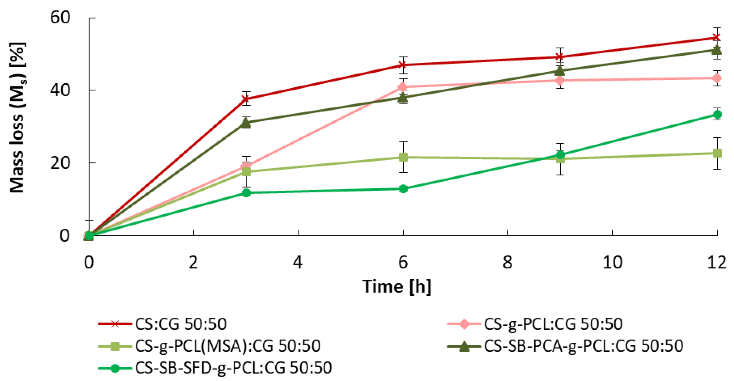 Polymers 16 01815 g006