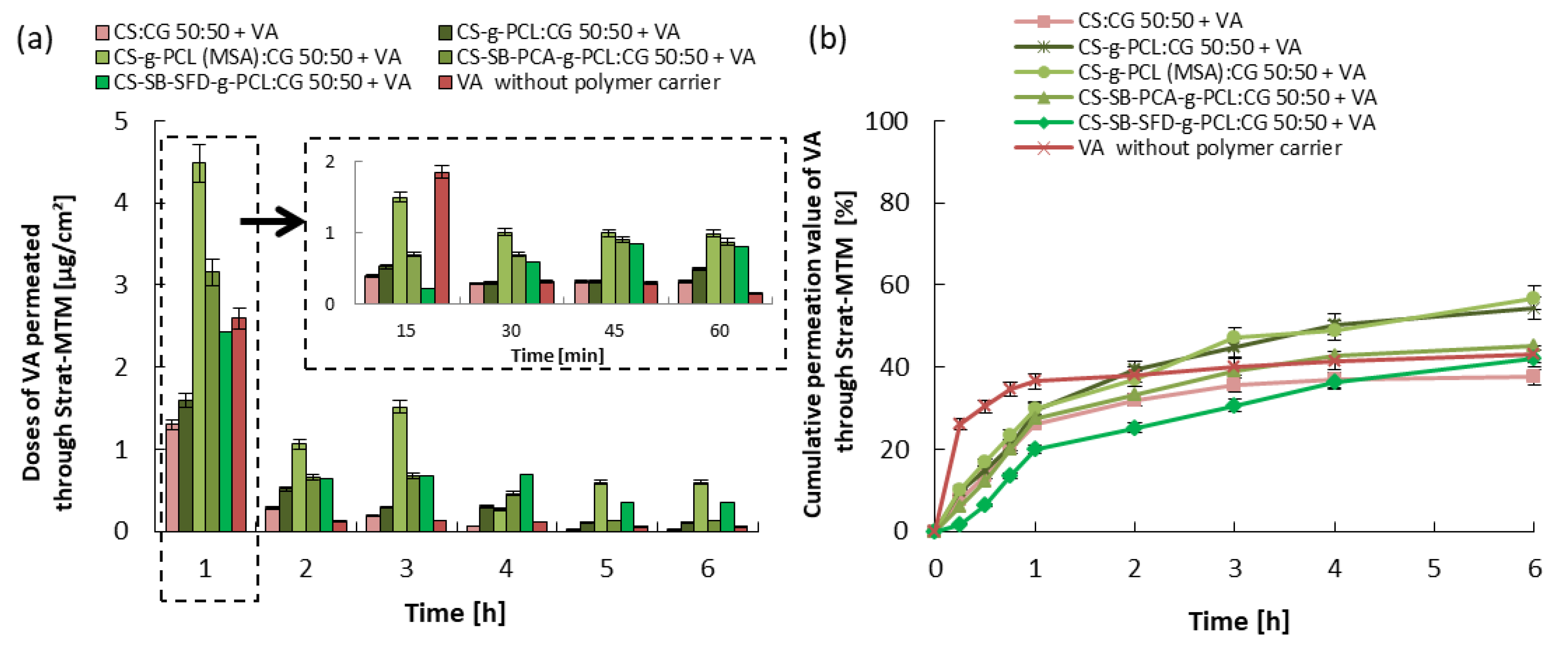 Polymers 16 01815 g007