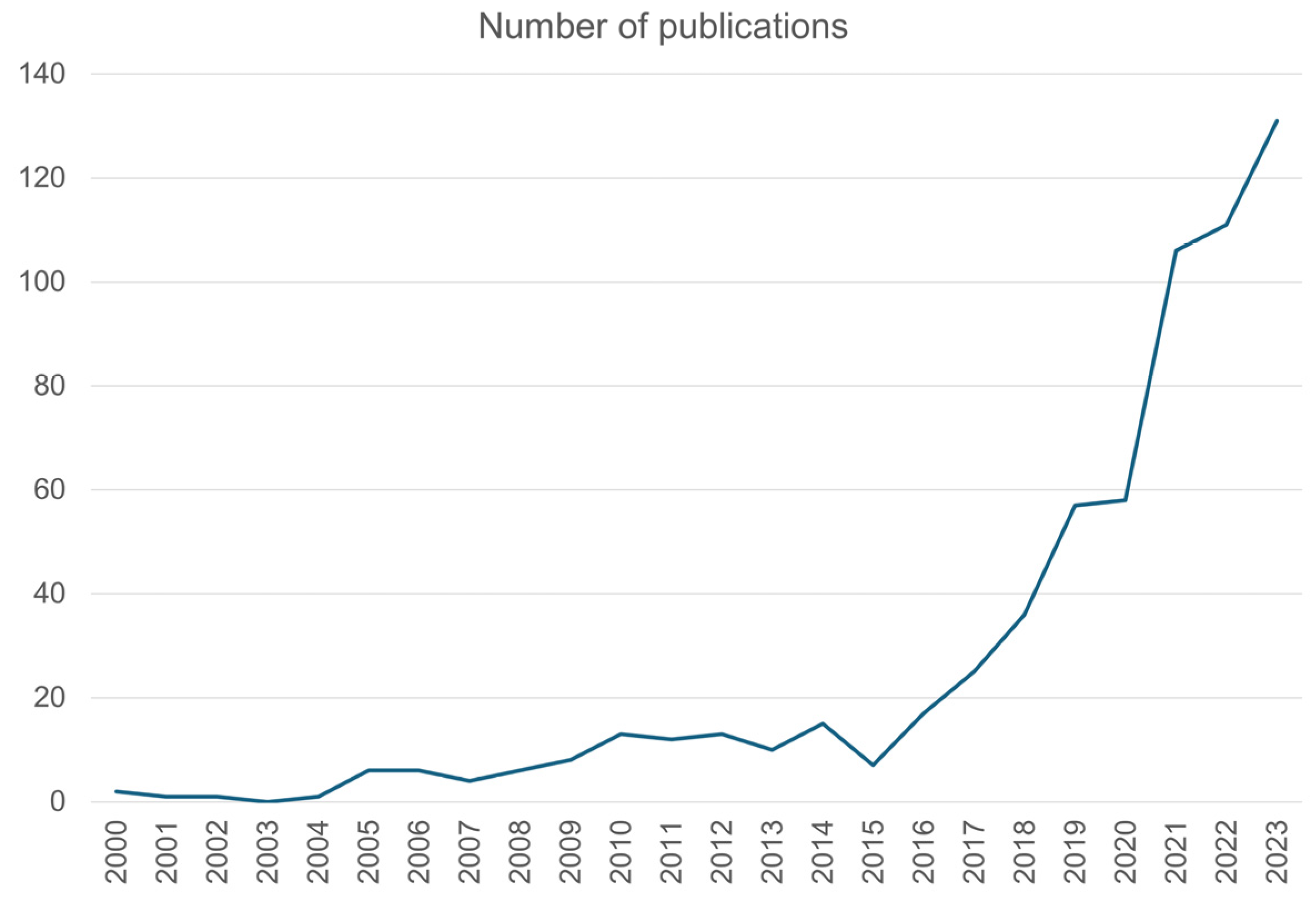 Polymers 16 01817 g002