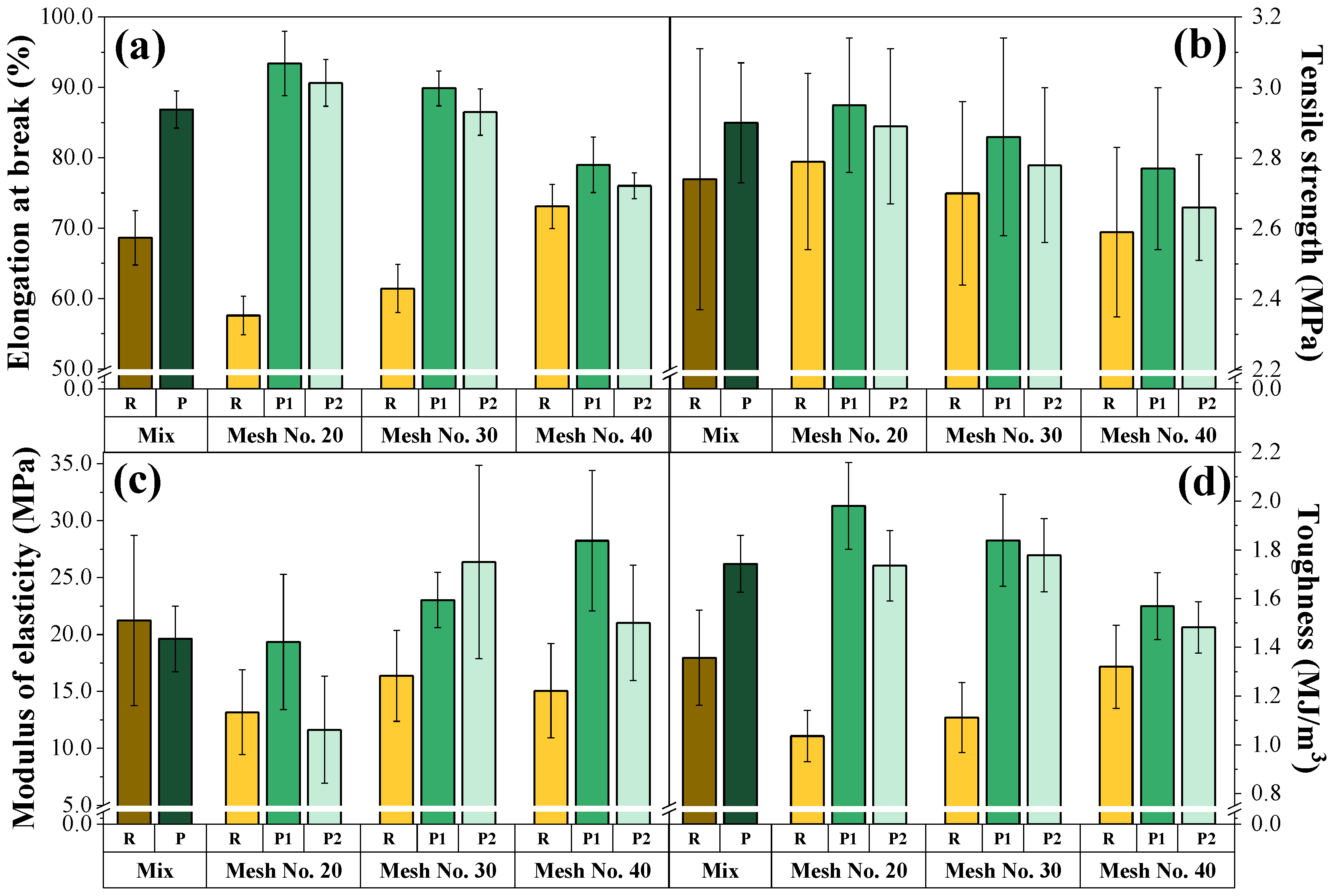 Polymers 16 01822 g007