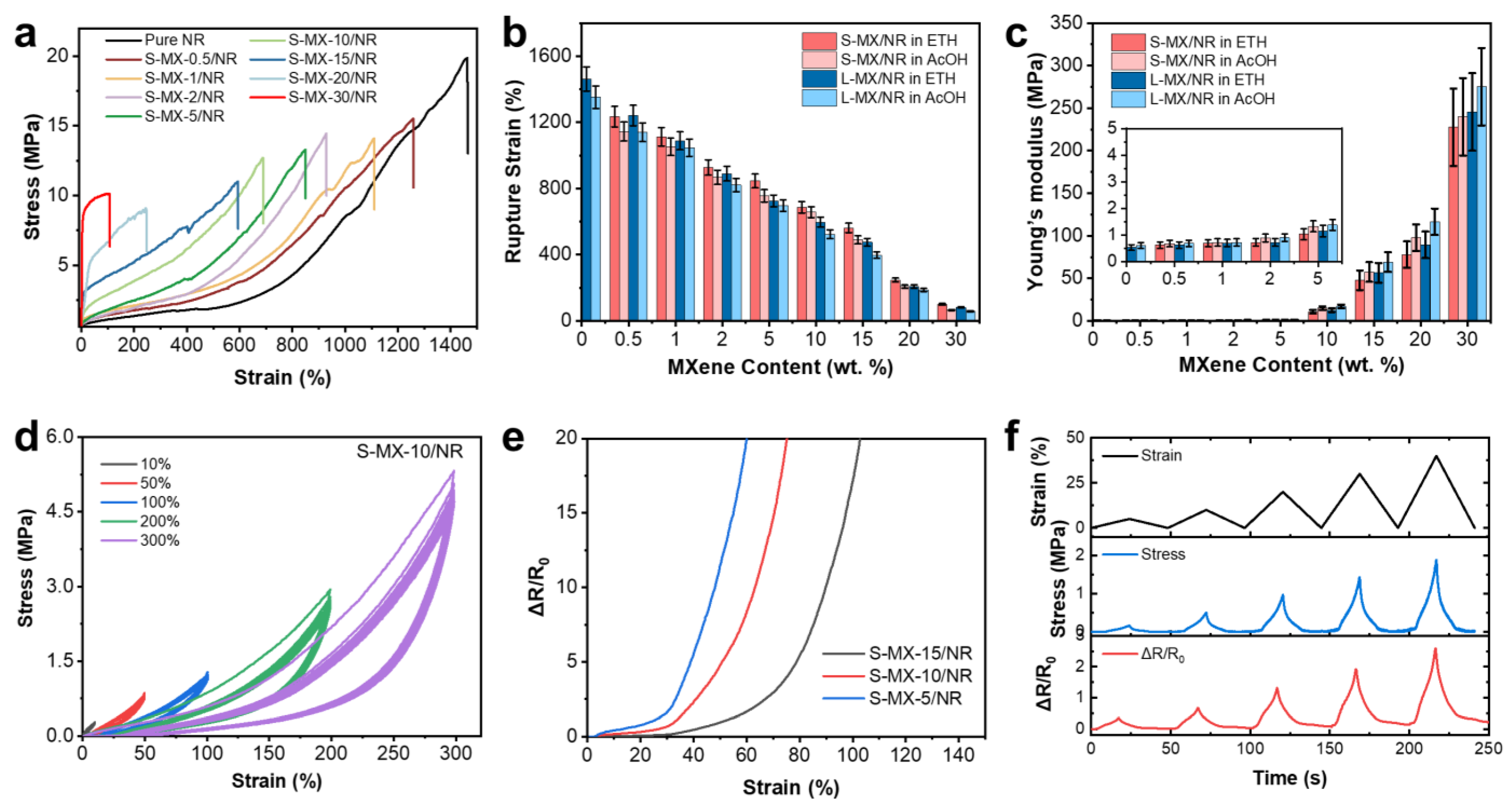 Polymers 16 01824 g003
