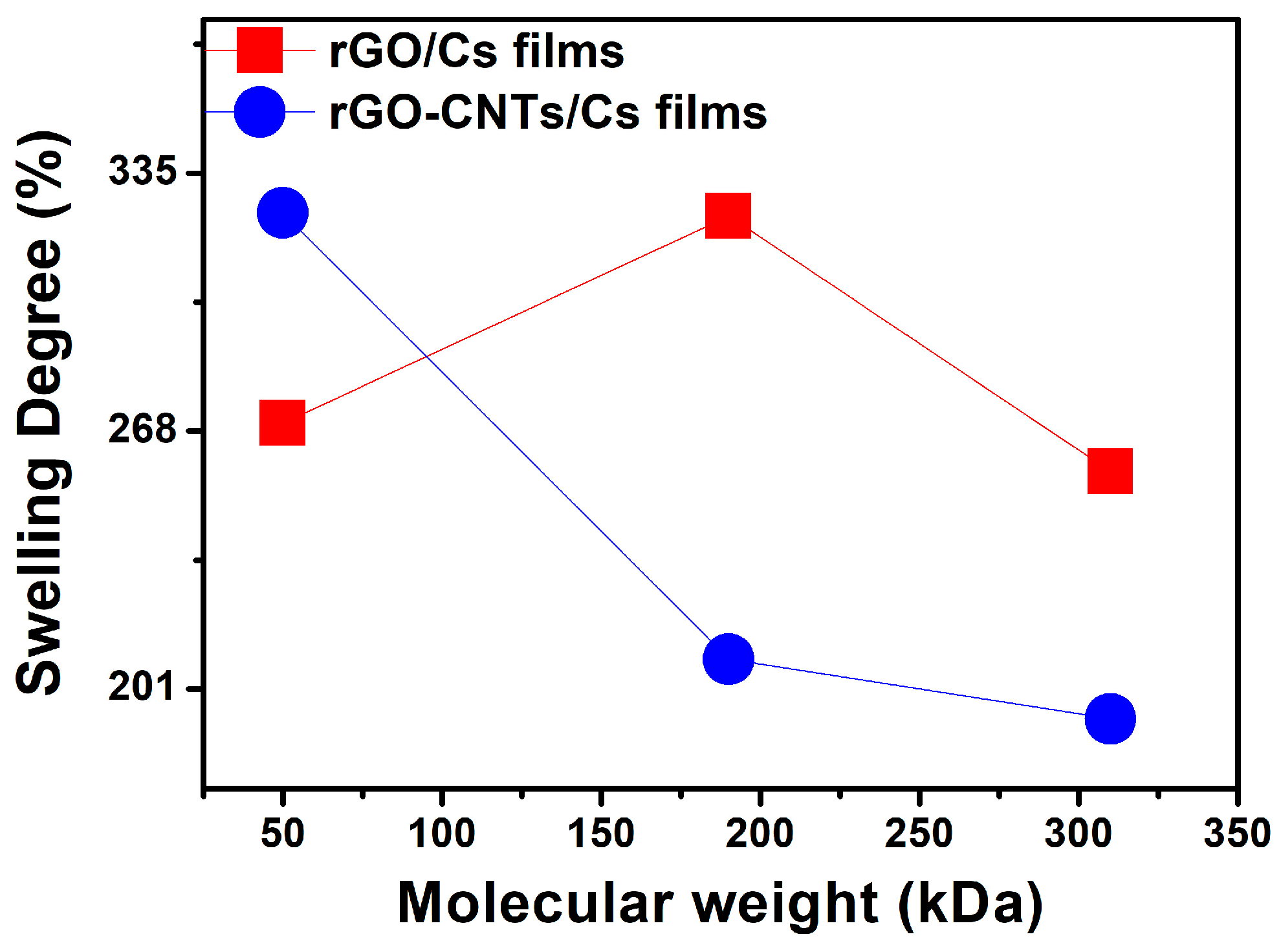 Polymers 16 01827 g003