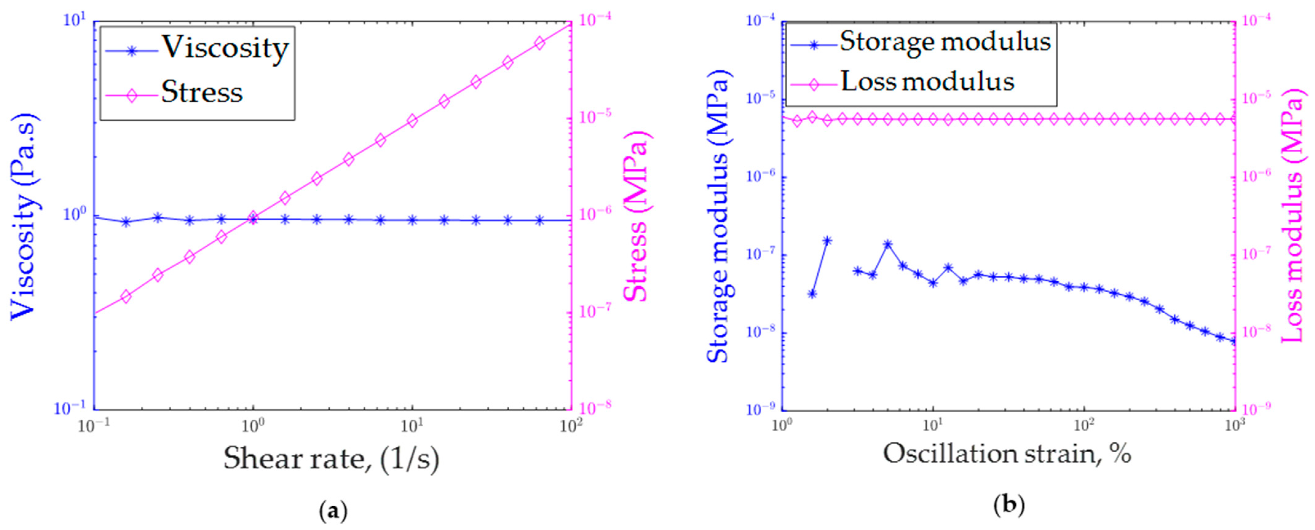 Polymers 16 01828 g003