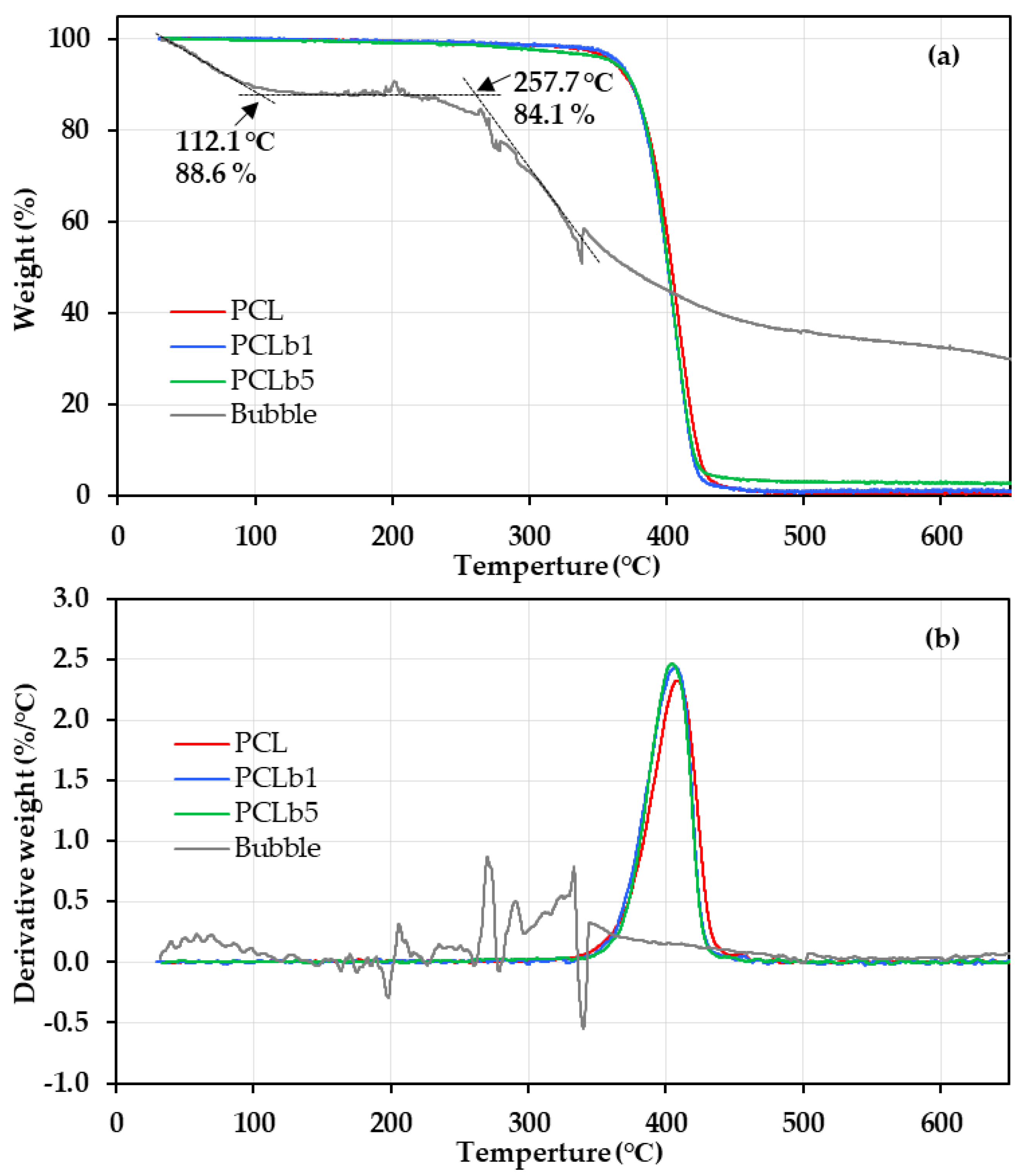 Polymers 16 01830 g002