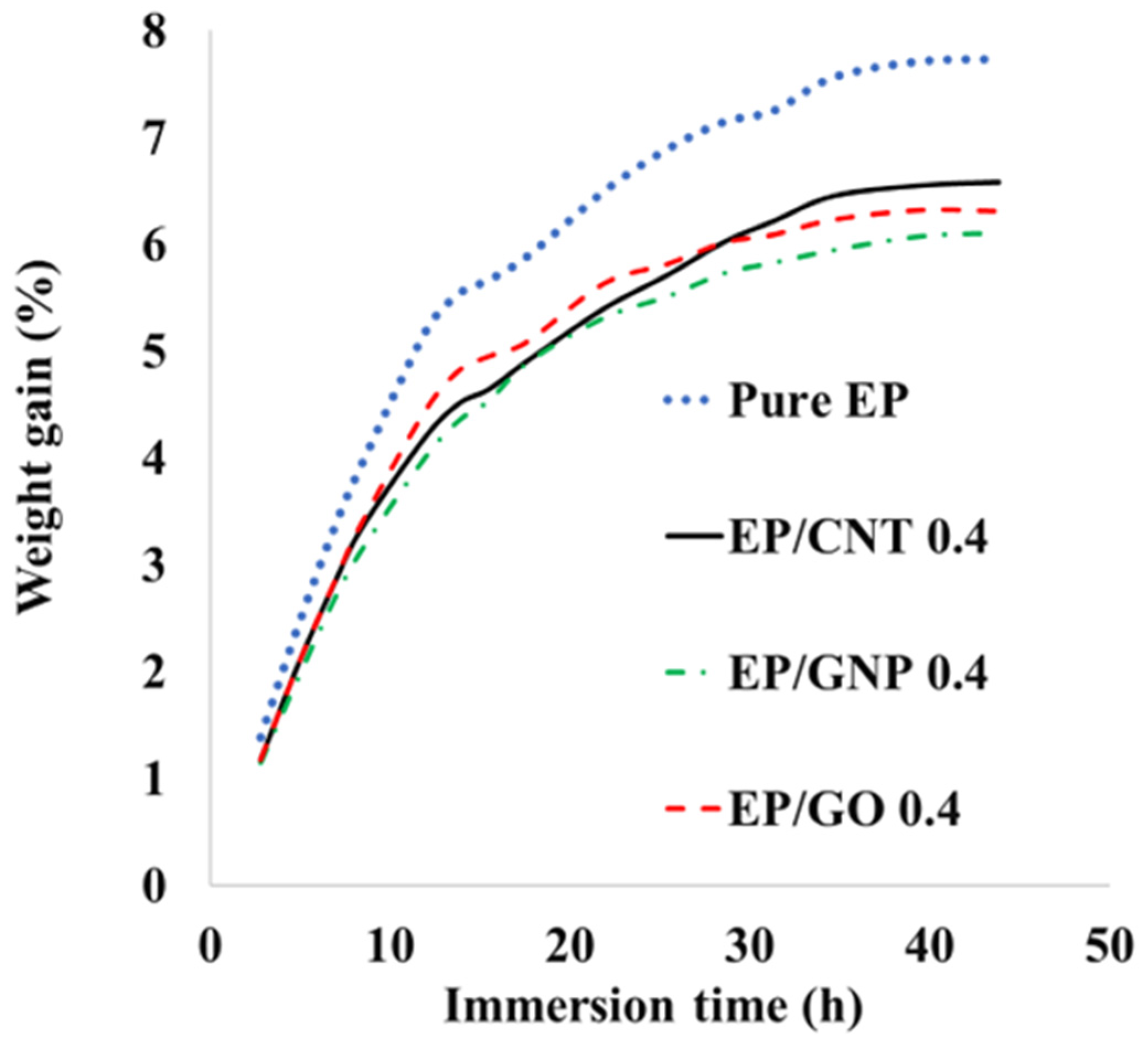 Polymers 16 01836 g010