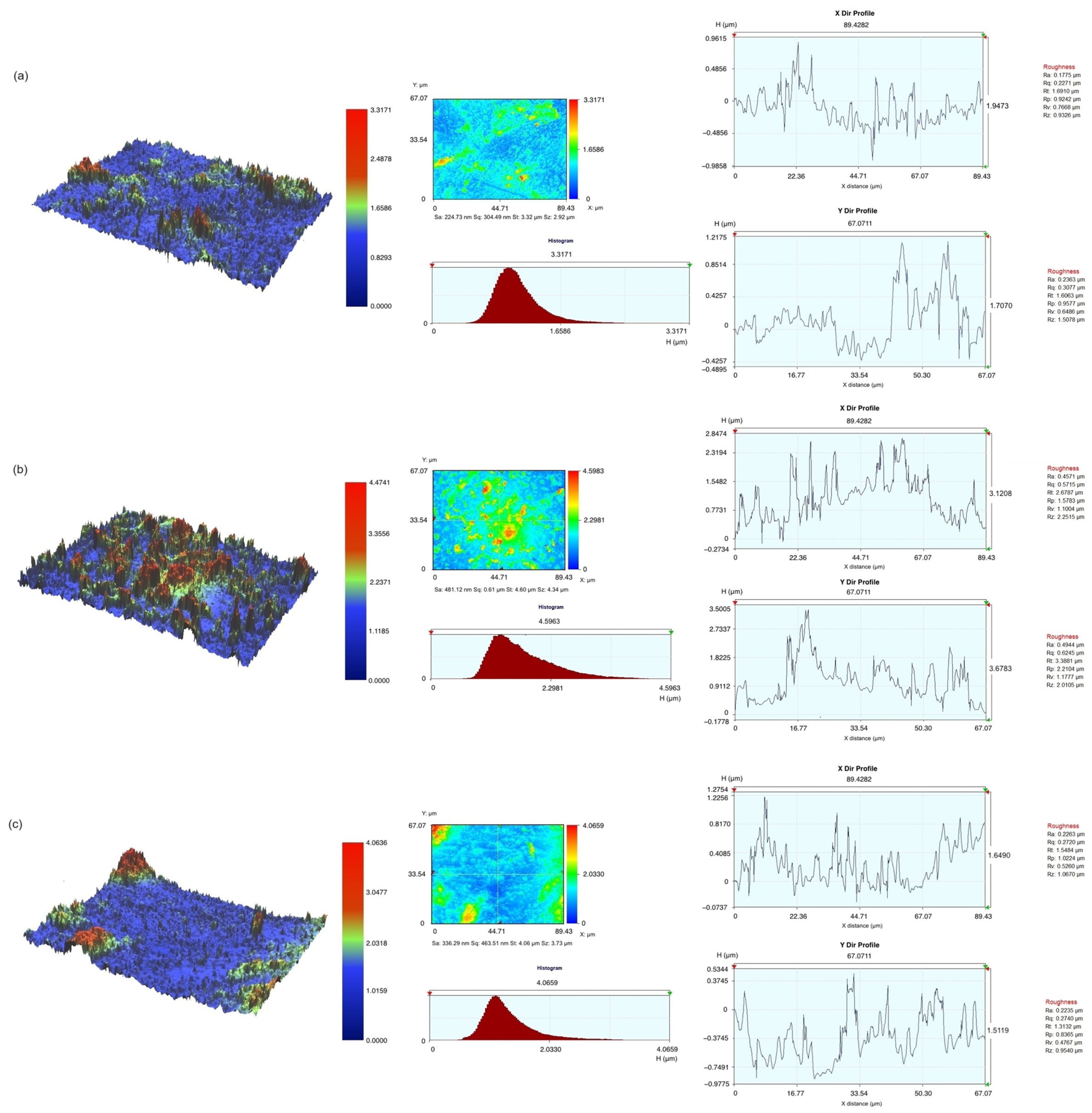 Polymers 16 01838 g003