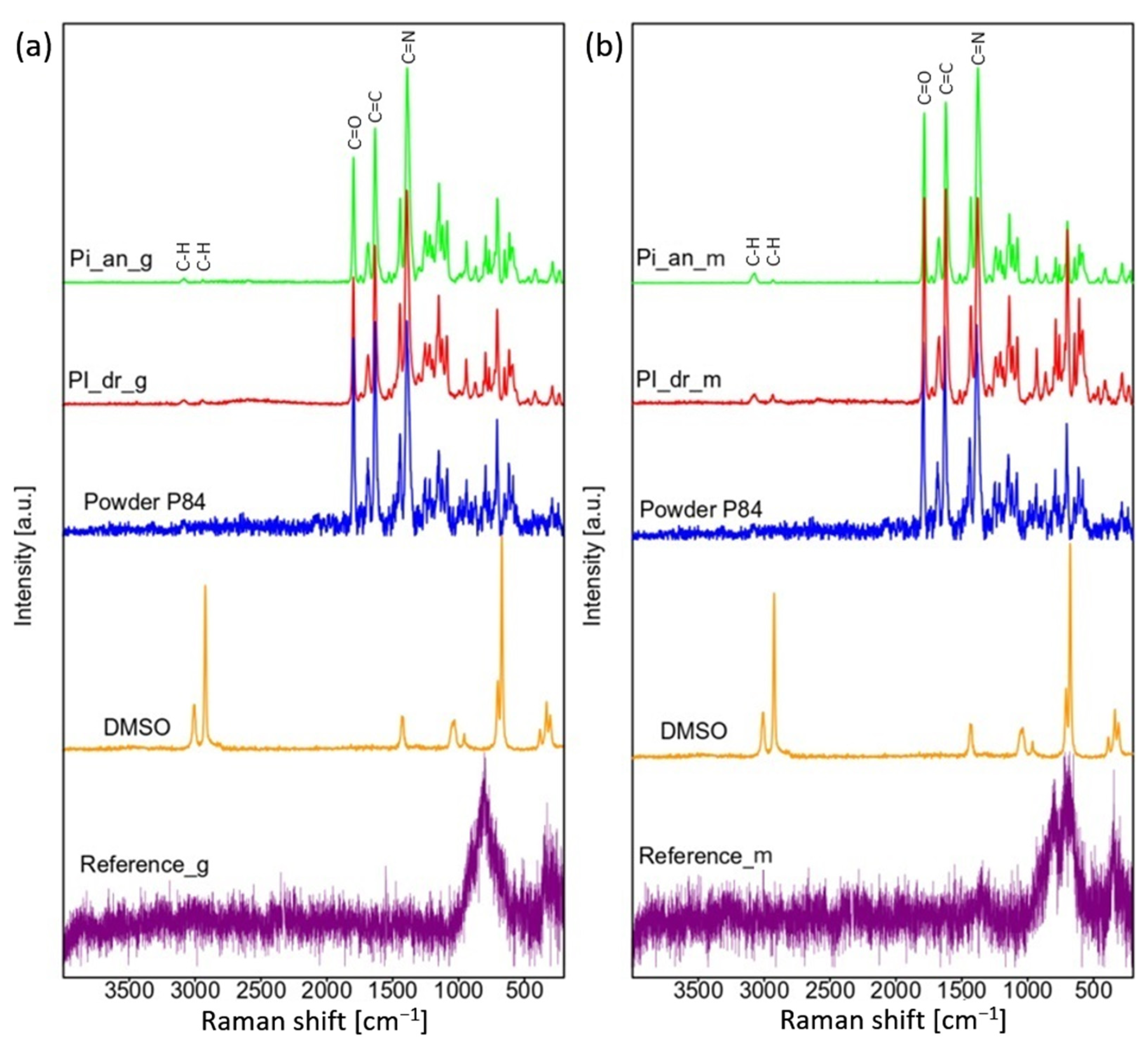 Polymers 16 01840 g004