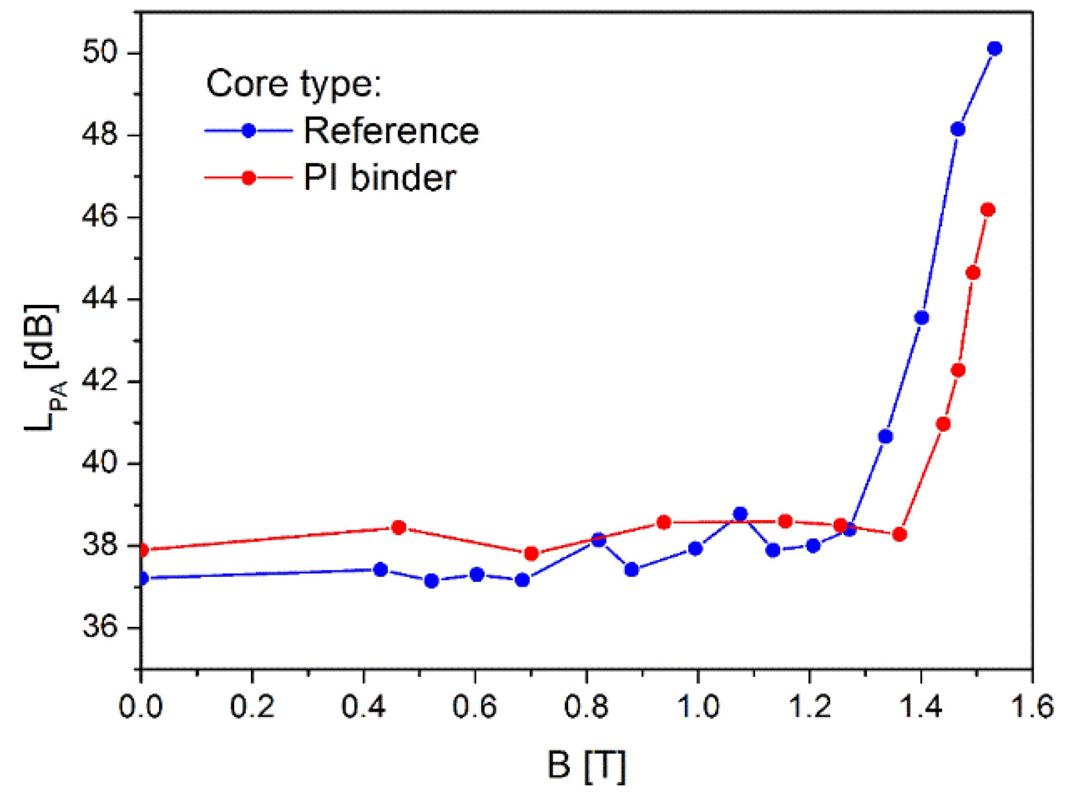 Polymers 16 01840 g010