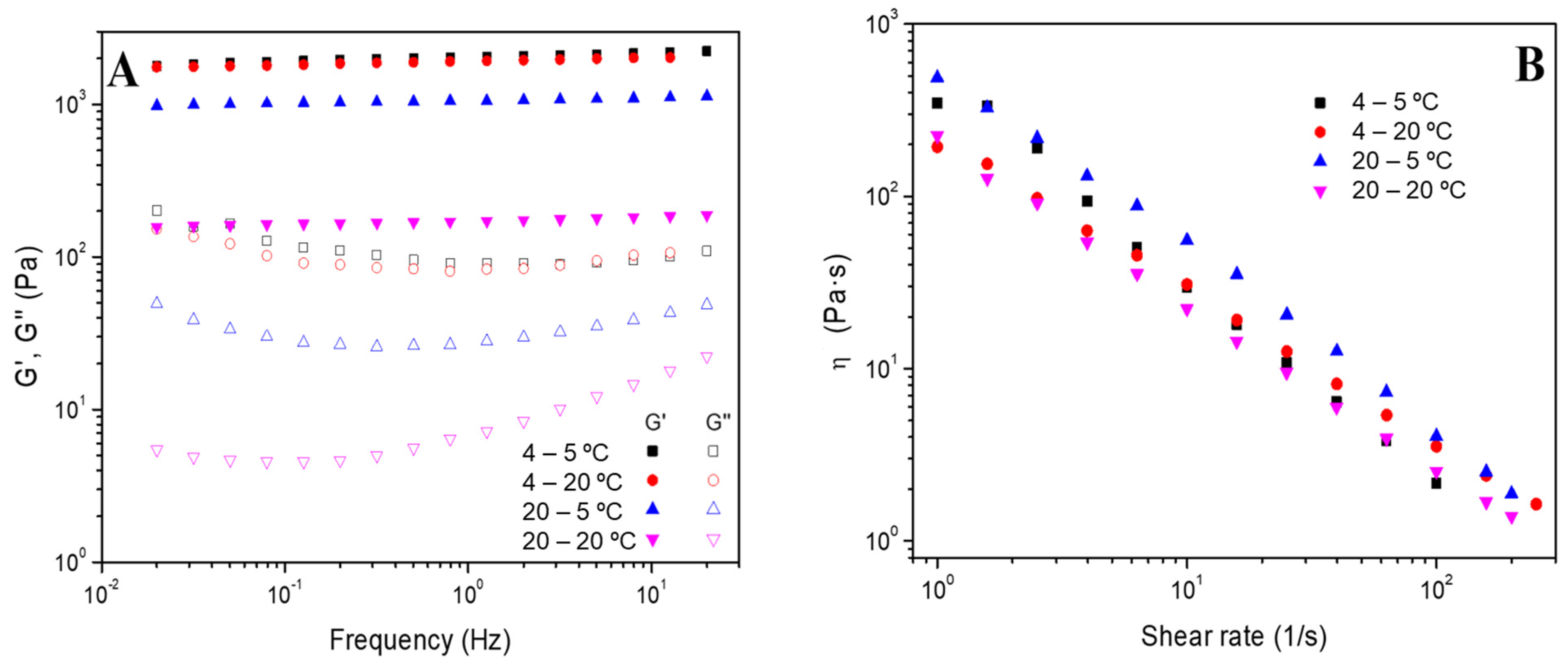 Polymers 16 01842 g003
