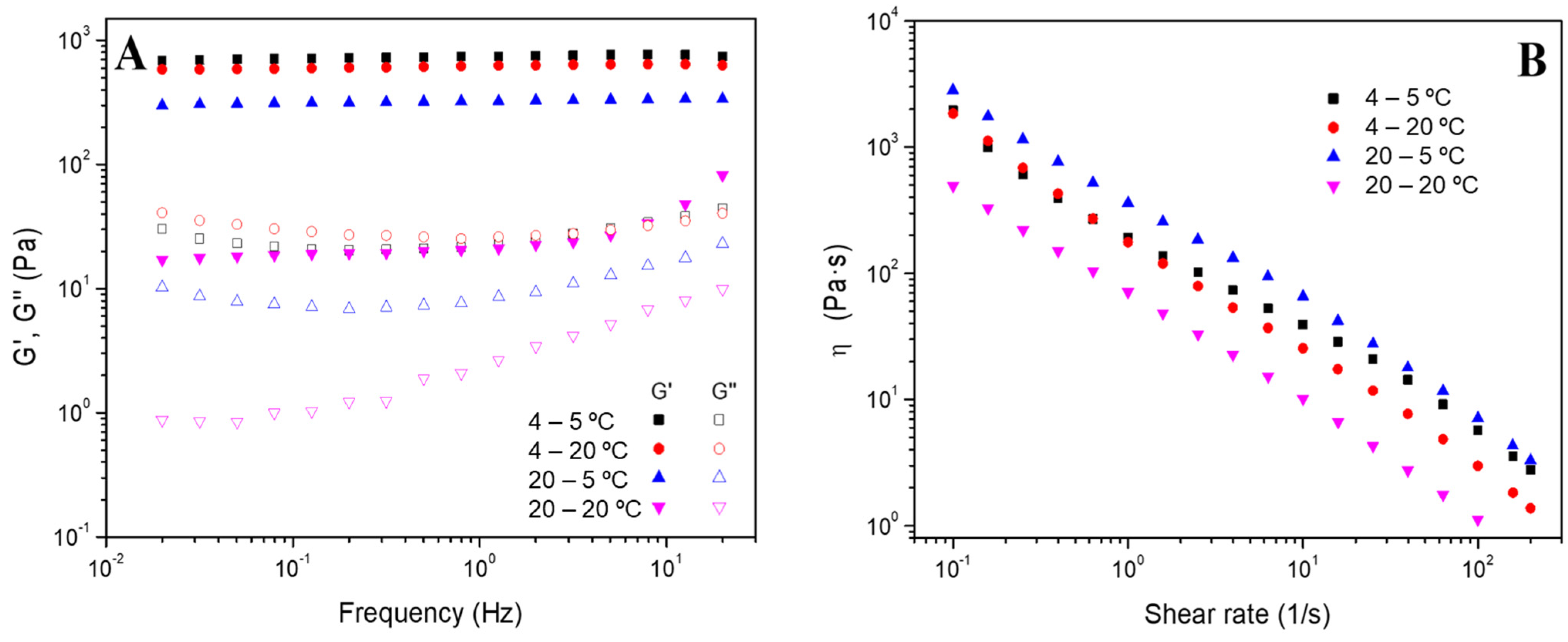 Polymers 16 01842 g005