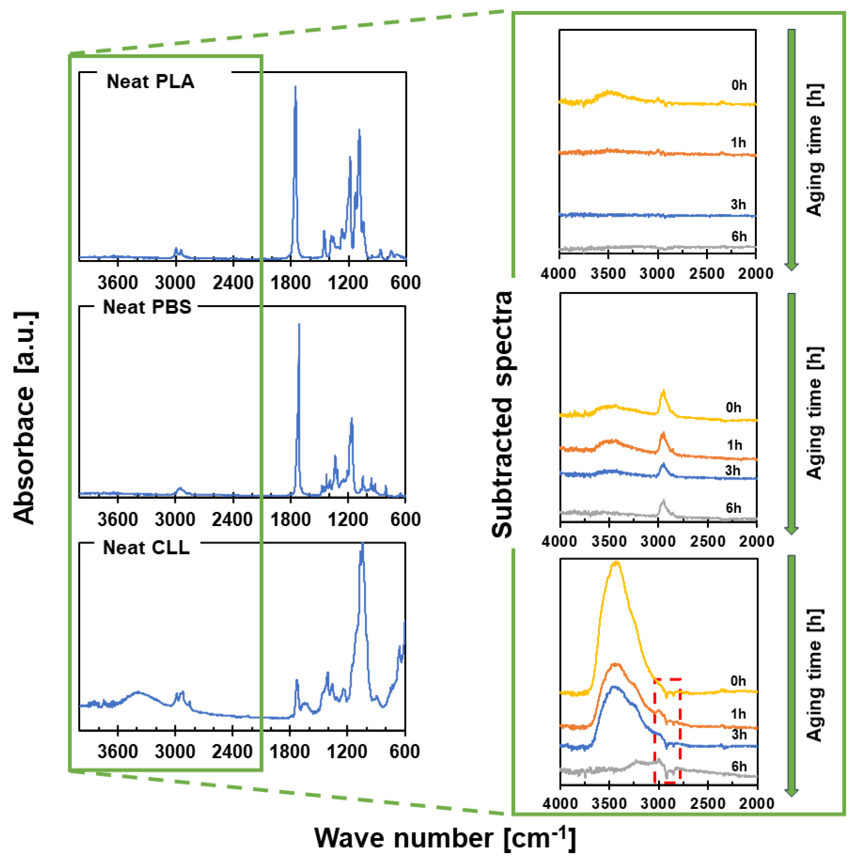 Polymers 16 01851 g004