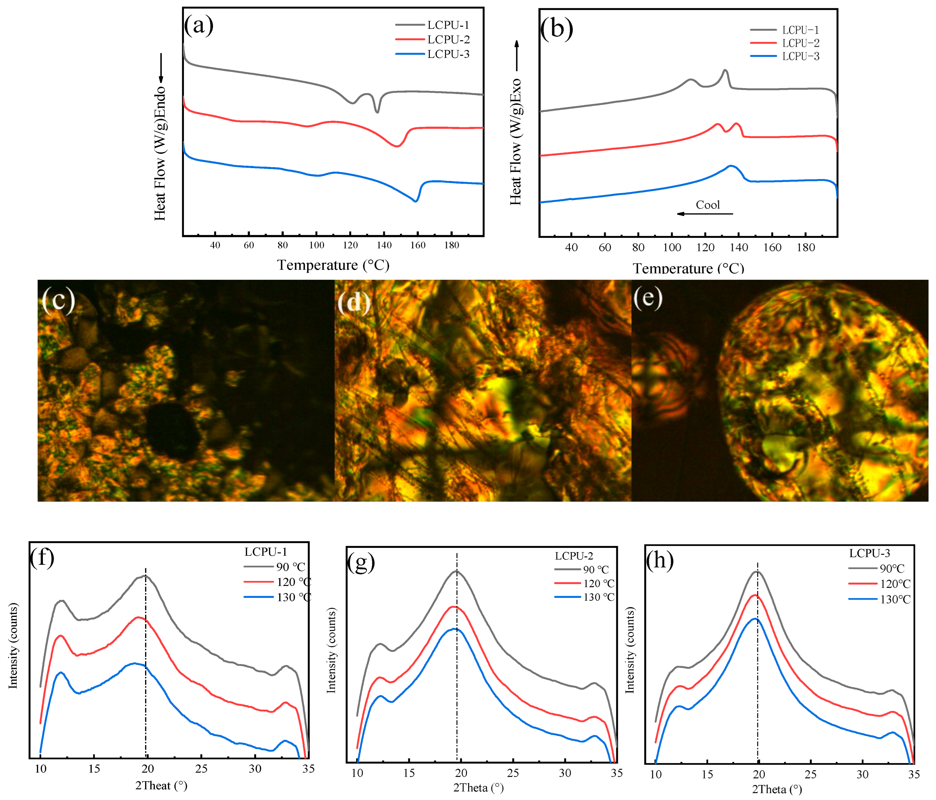 Polymers 16 01854 g003