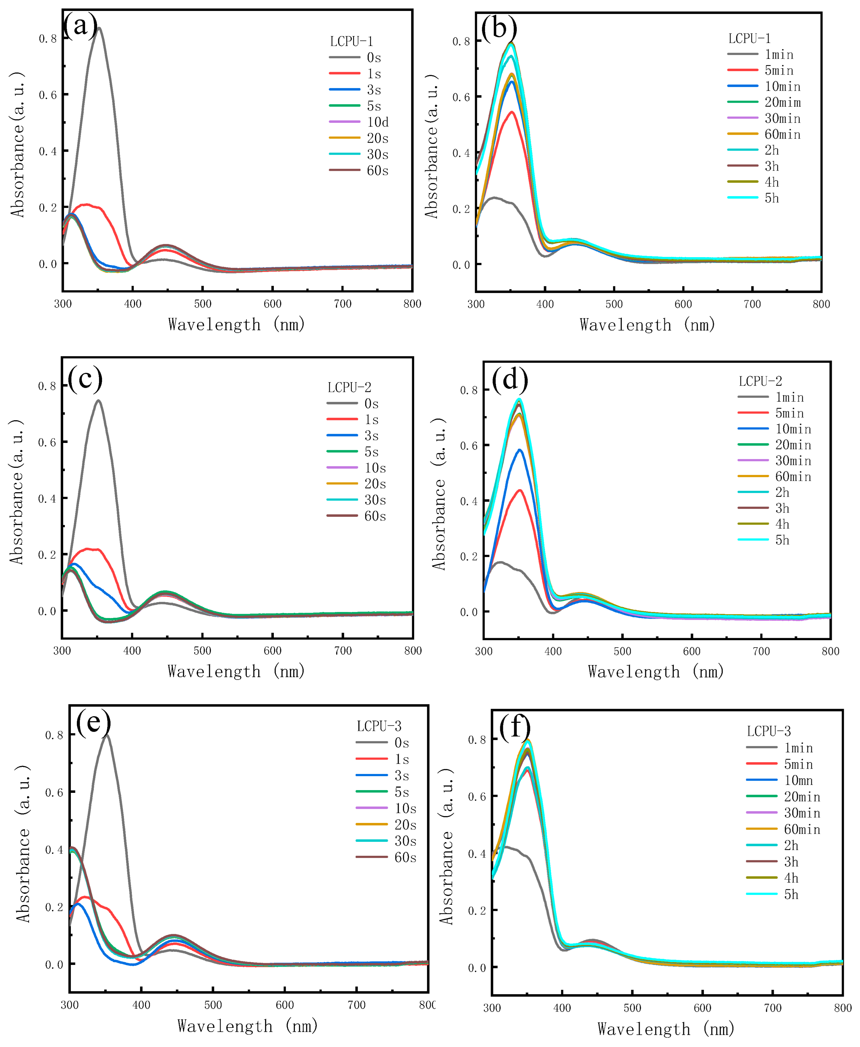 Polymers 16 01854 g005