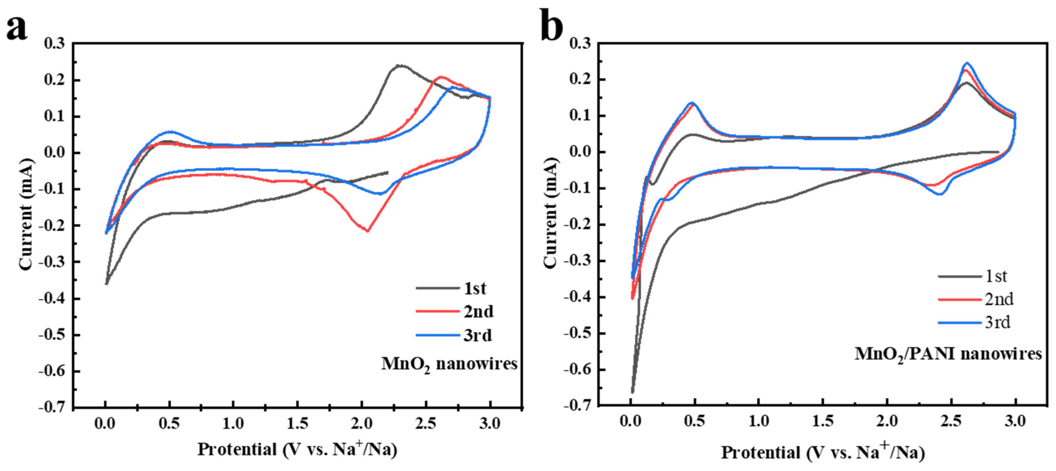 Polymers 16 01856 g006
