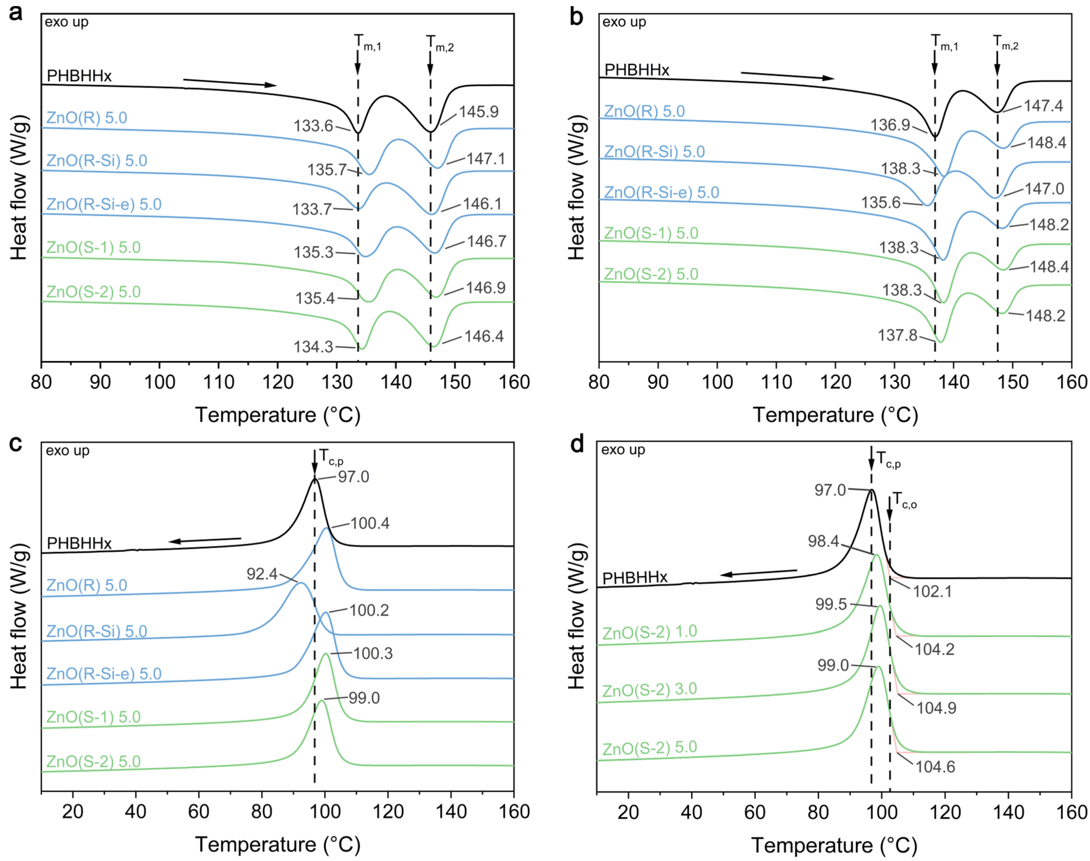 Polymers 16 01861 g004