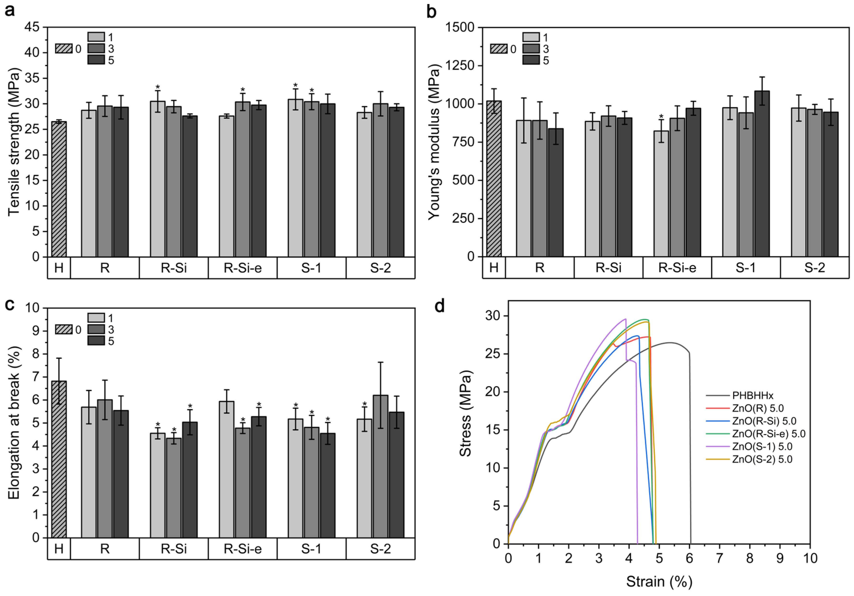 Polymers 16 01861 g006