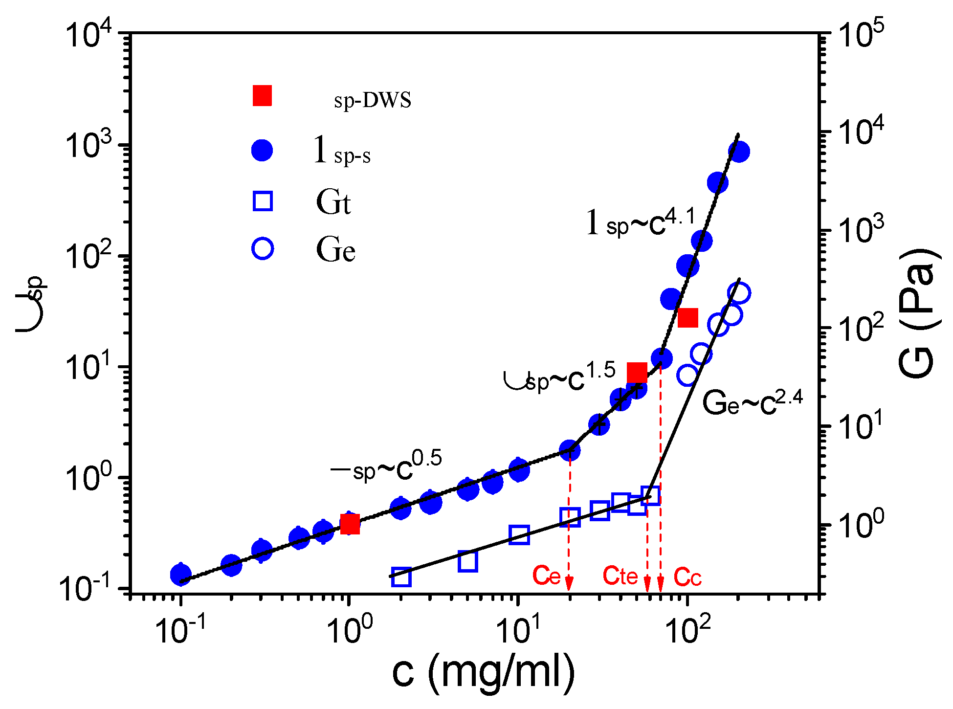 Polymers 16 01863 g004