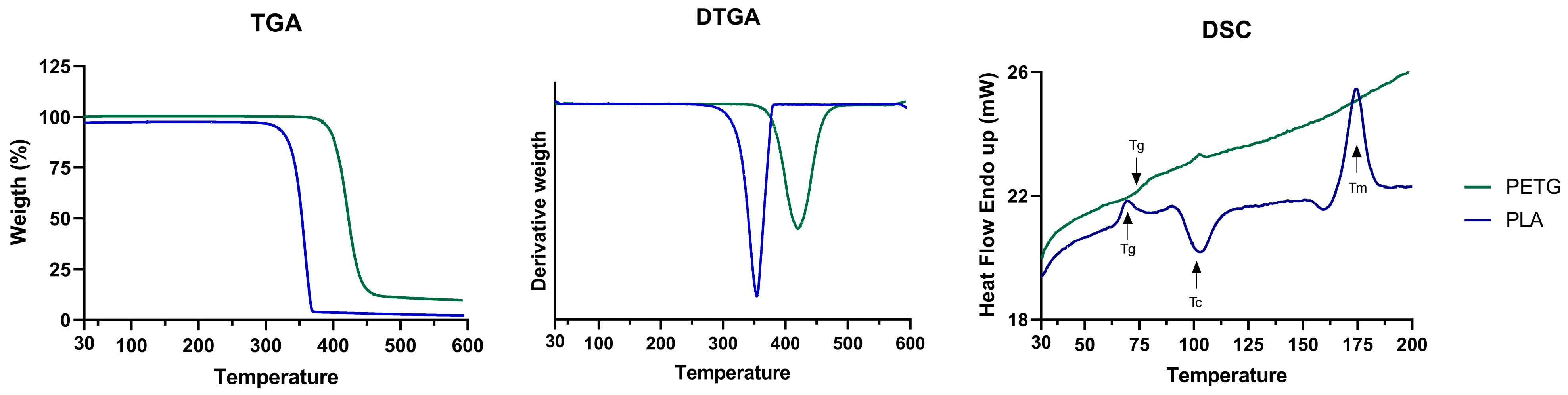Polymers 16 01868 g005