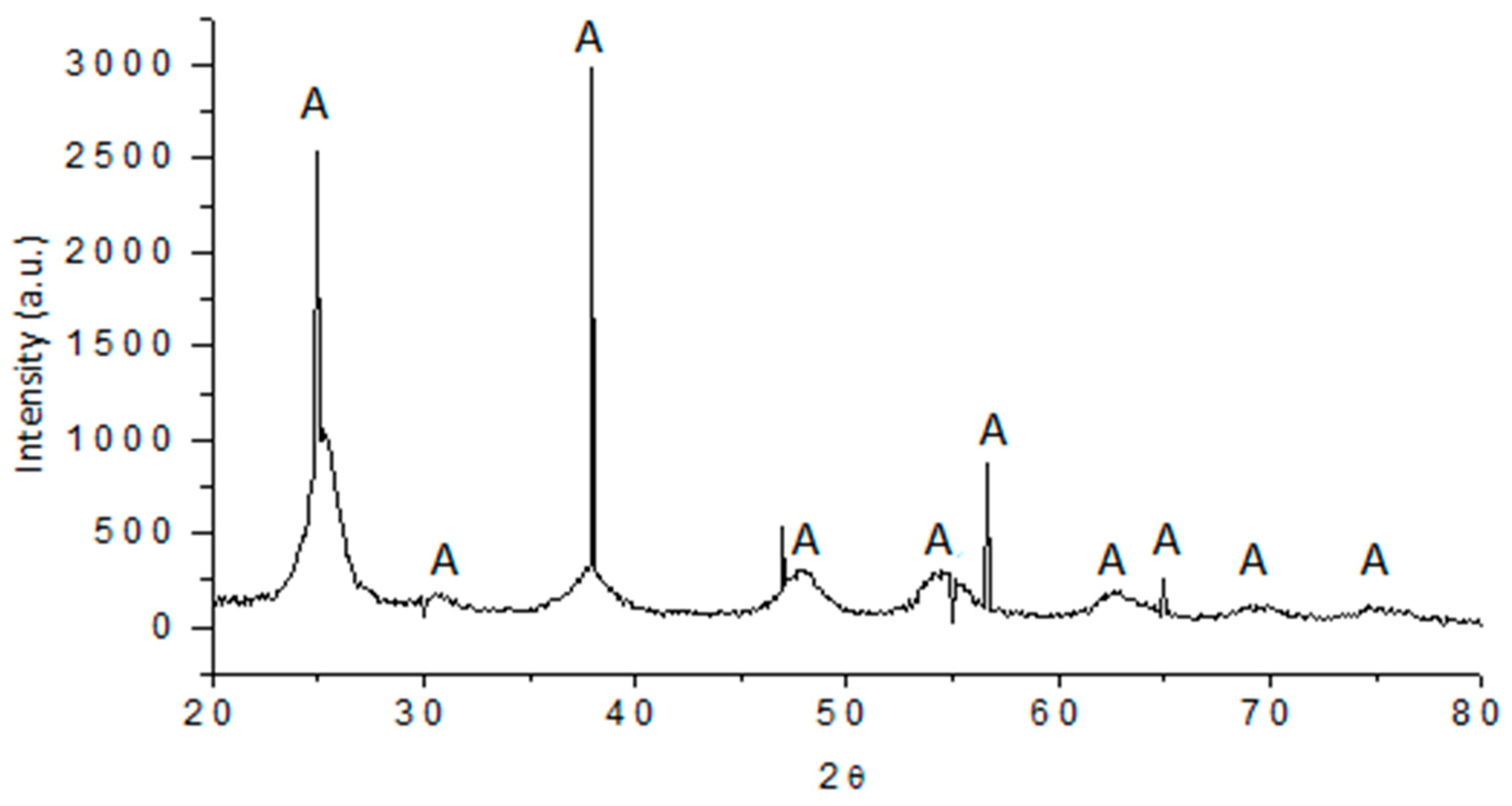 Polymers 16 01875 g003