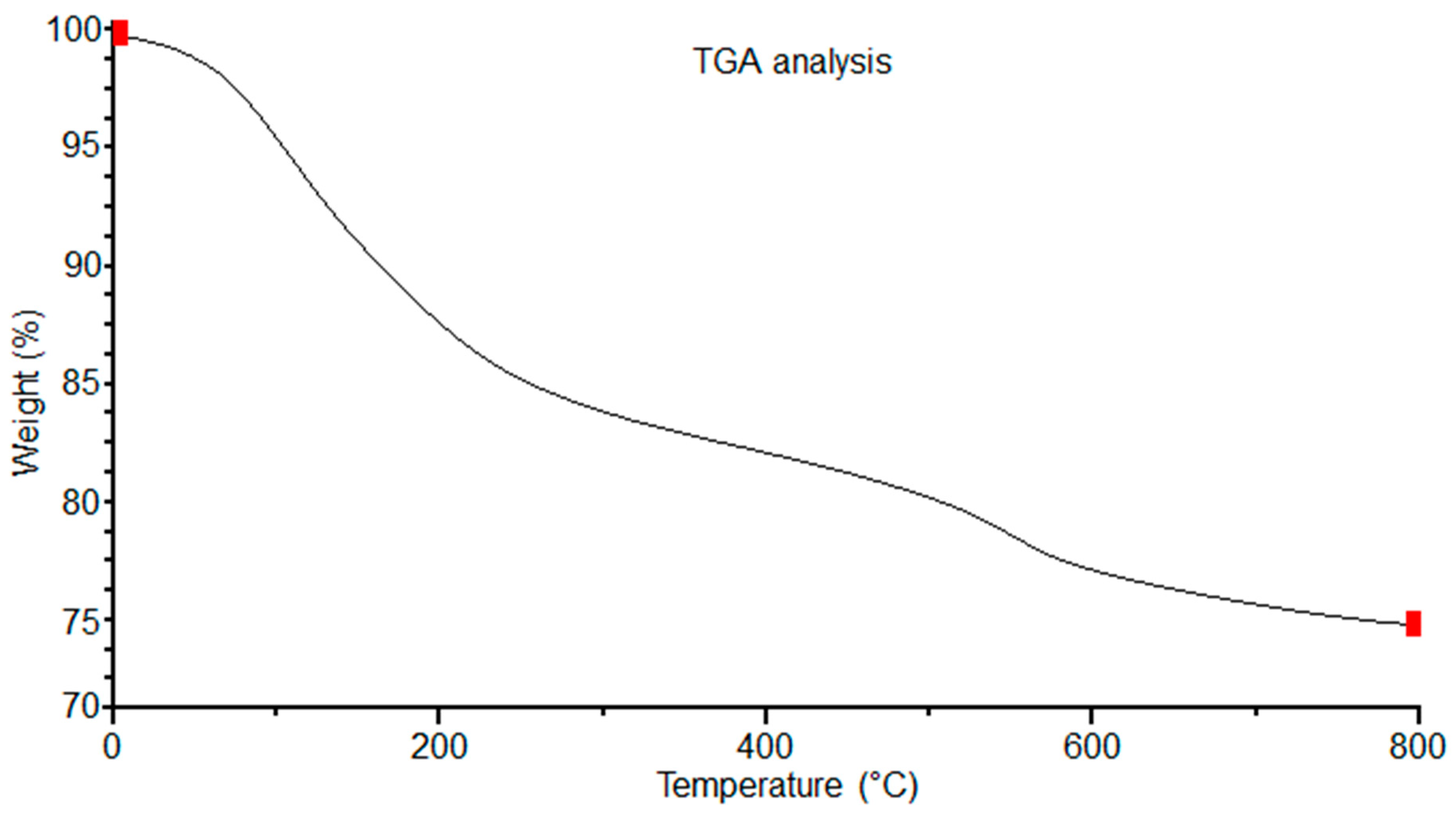 Polymers 16 01875 g004
