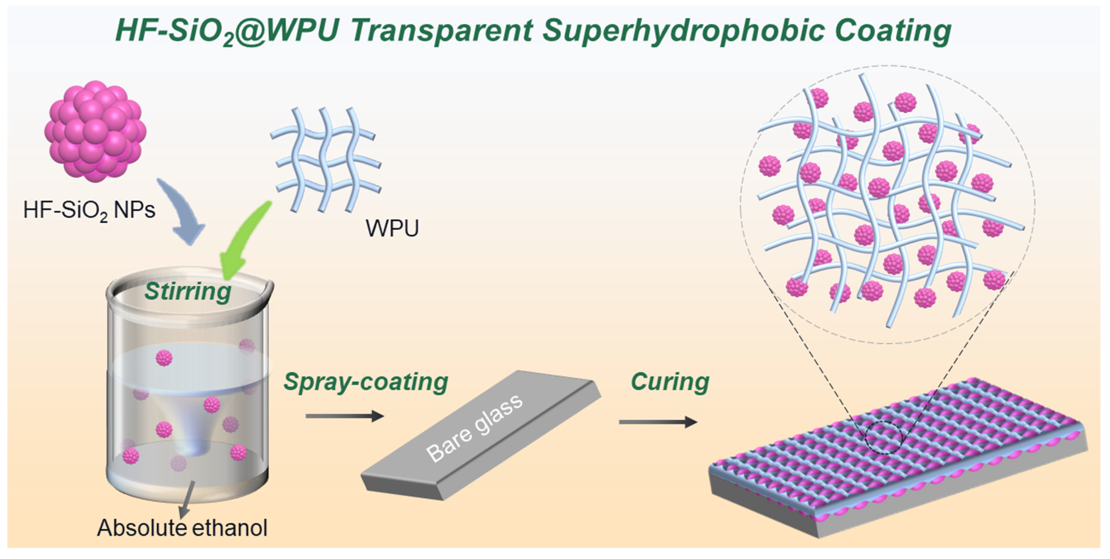 Polymers 16 01876 g001