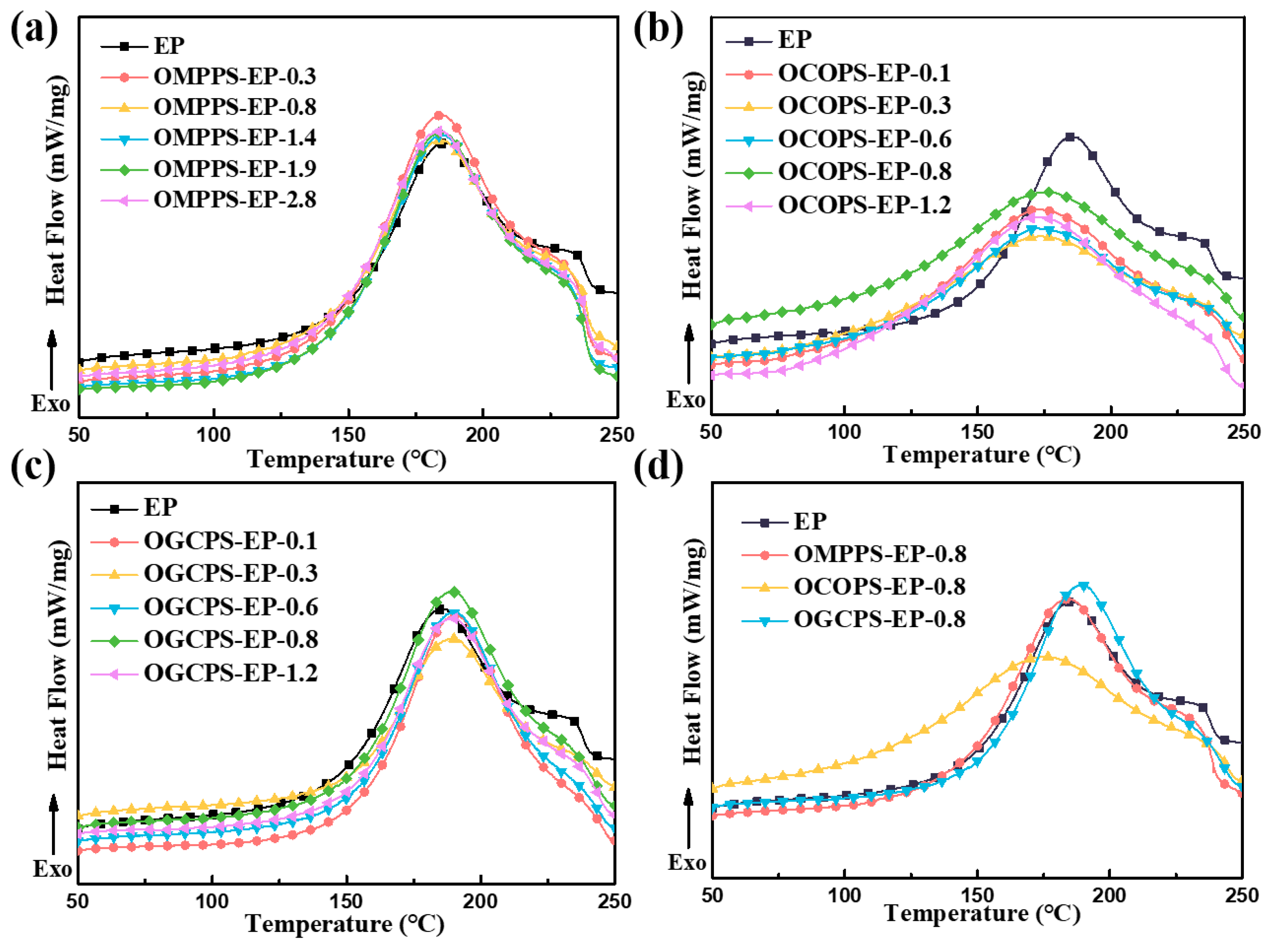 Polymers 16 01877 g005