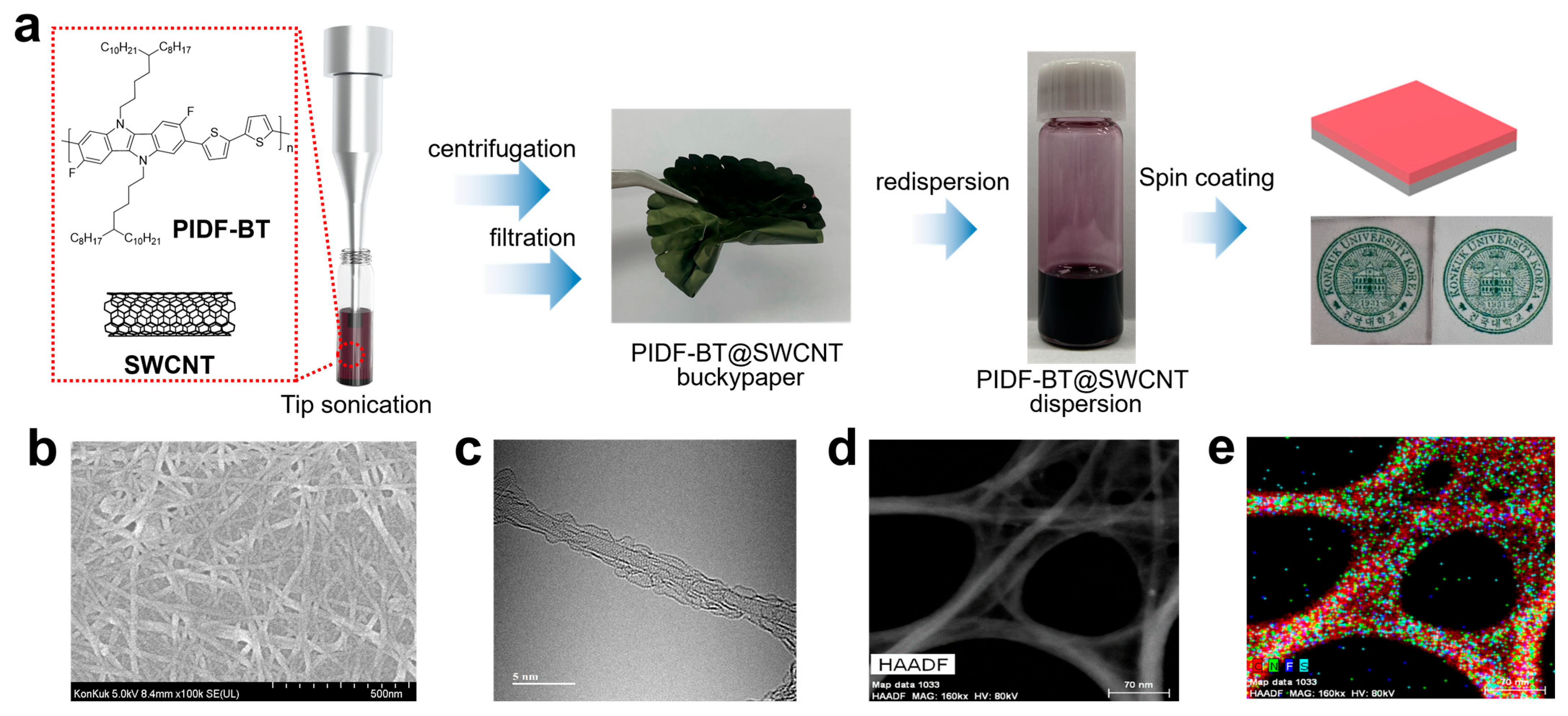 Polymers 16 01884 g002