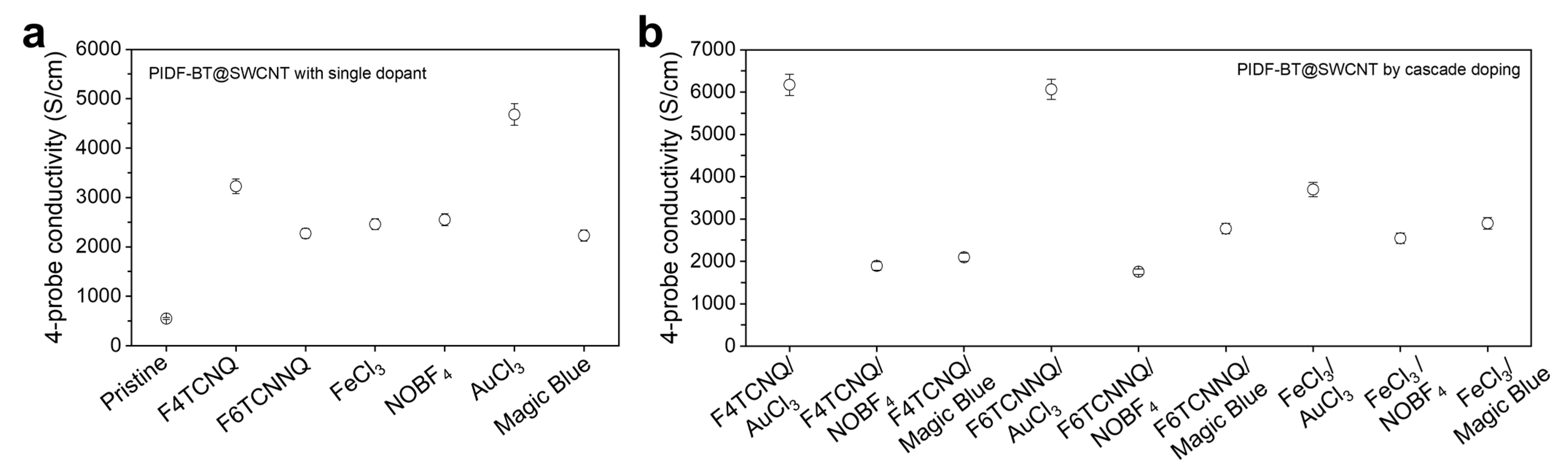 Polymers 16 01884 g003