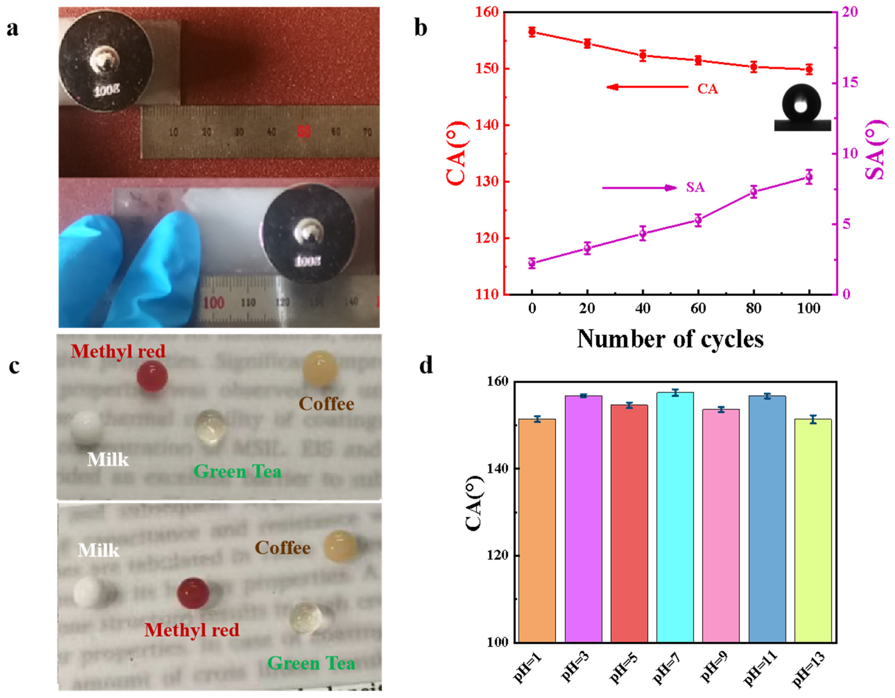 Polymers 16 01885 g008
