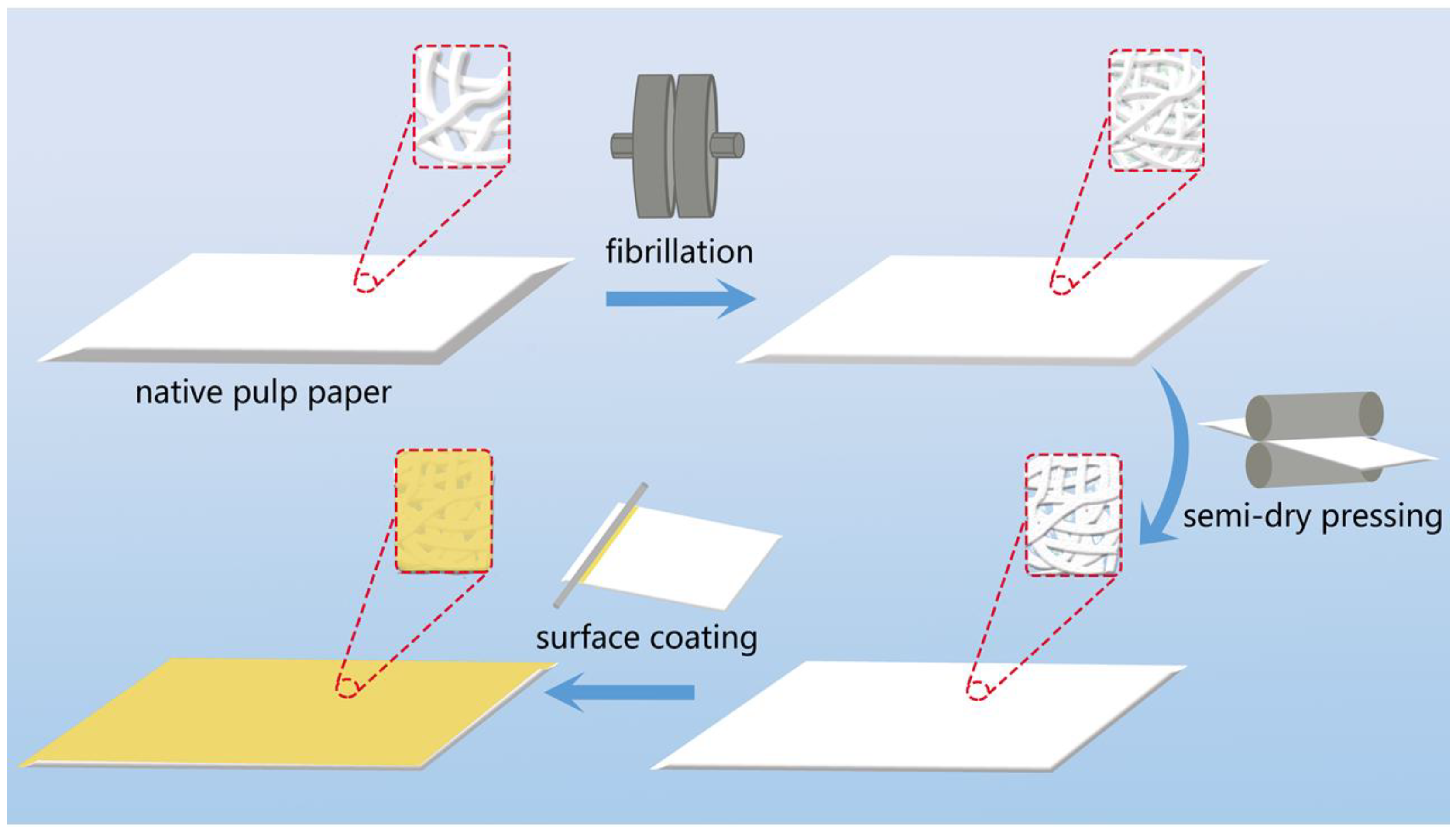 Polymers 16 01892 g001