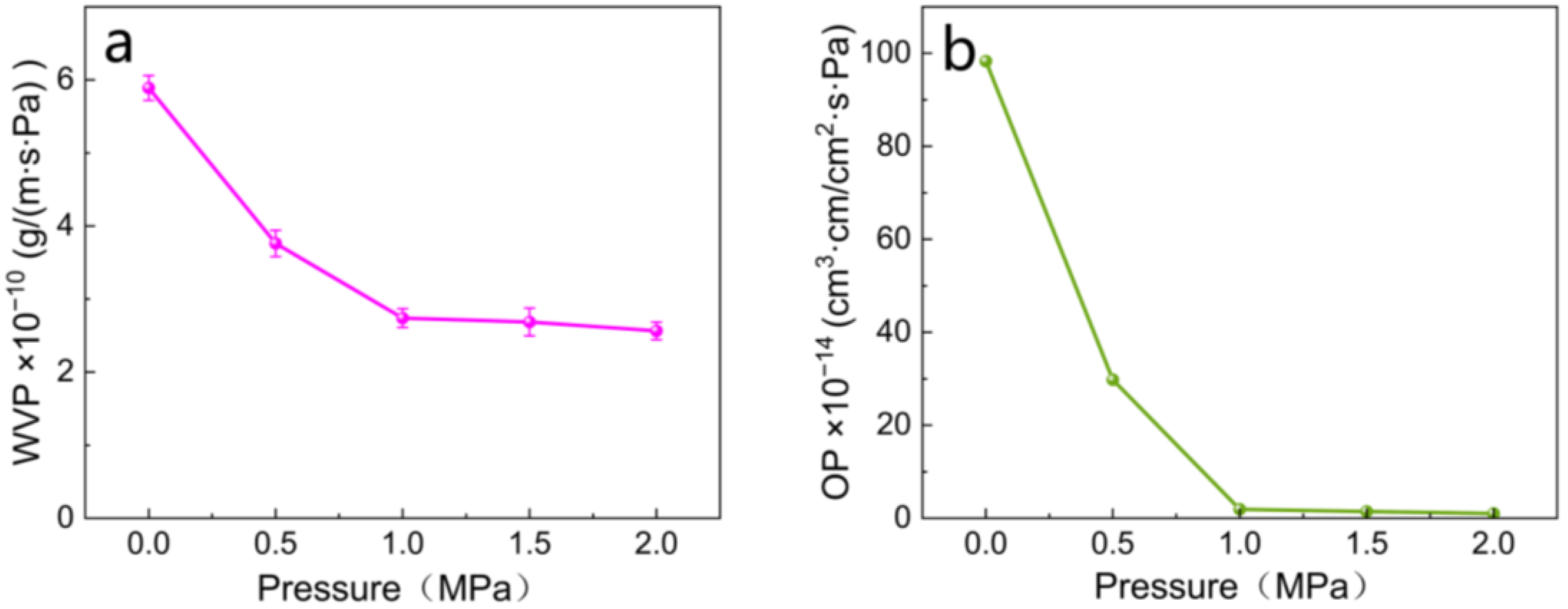 Polymers 16 01892 g006