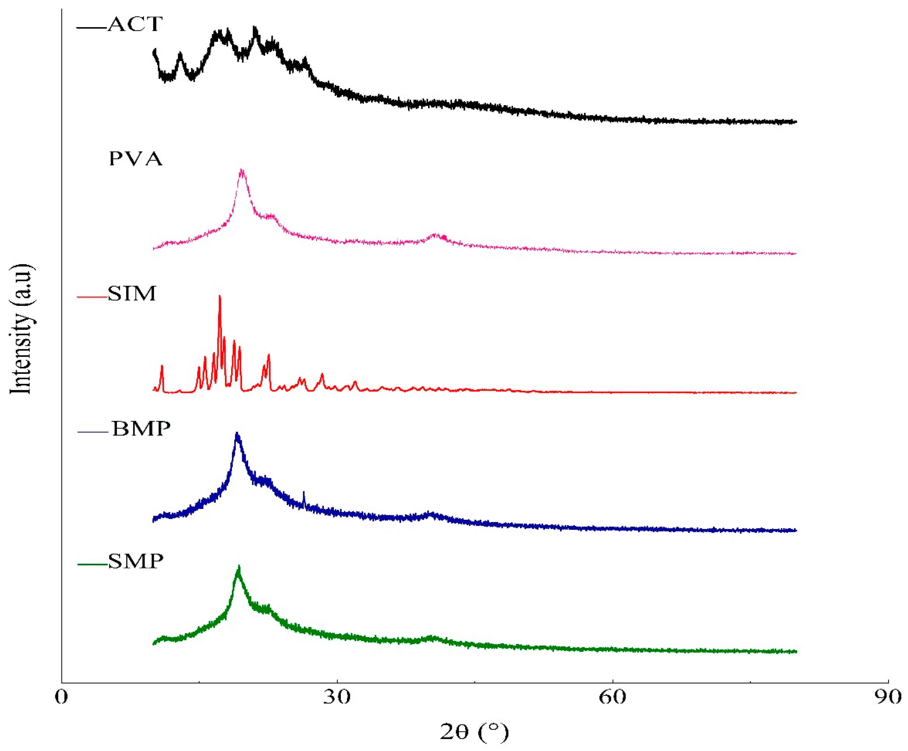 Polymers 16 01898 g010