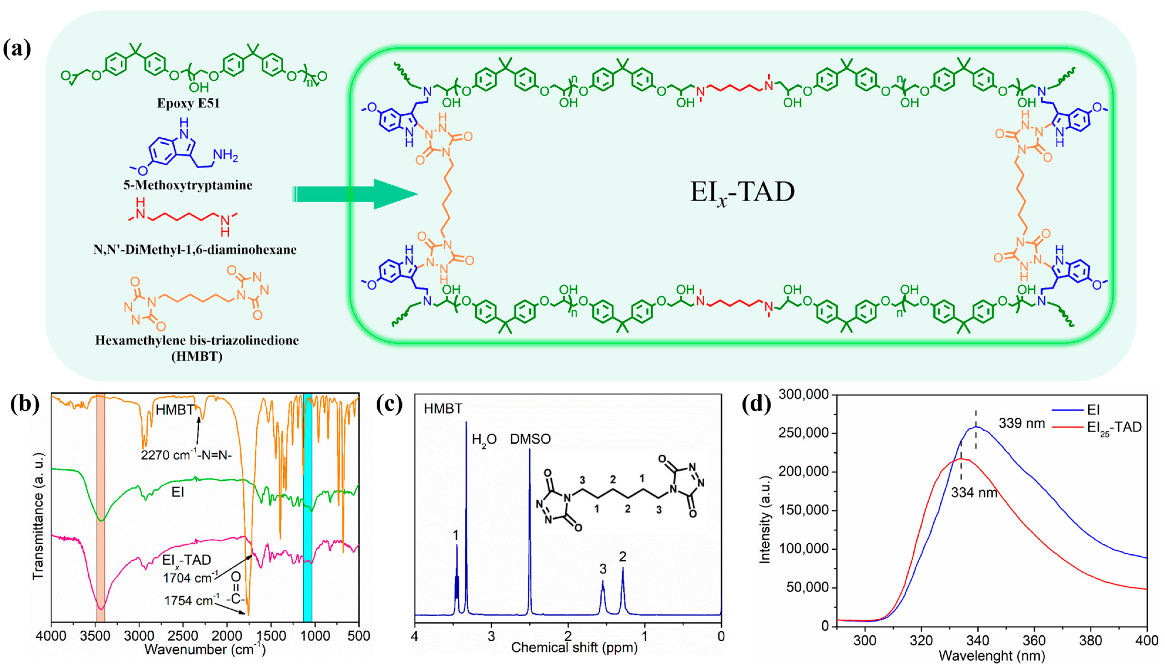 Polymers 16 01900 g004