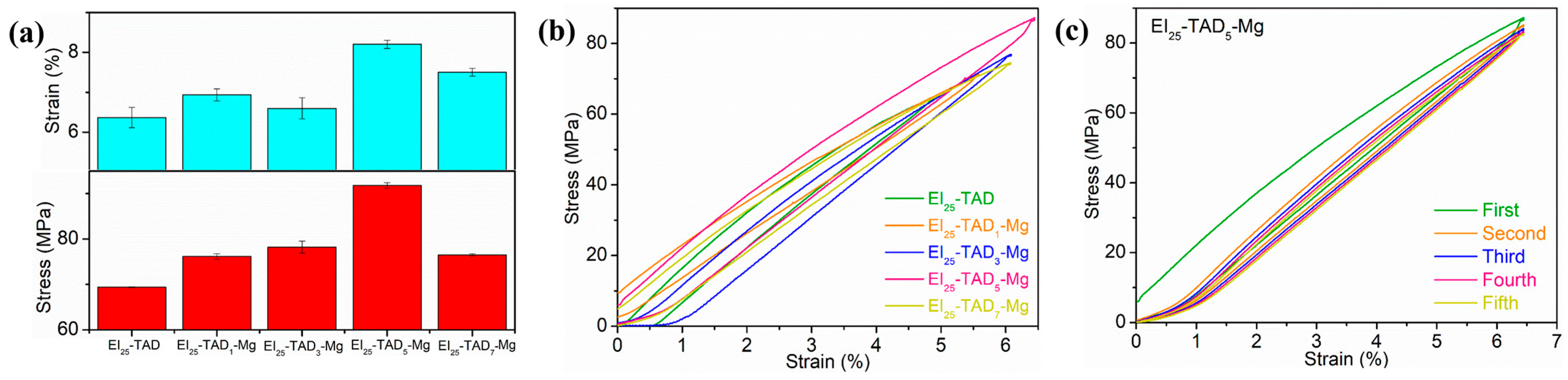 Polymers 16 01900 g007