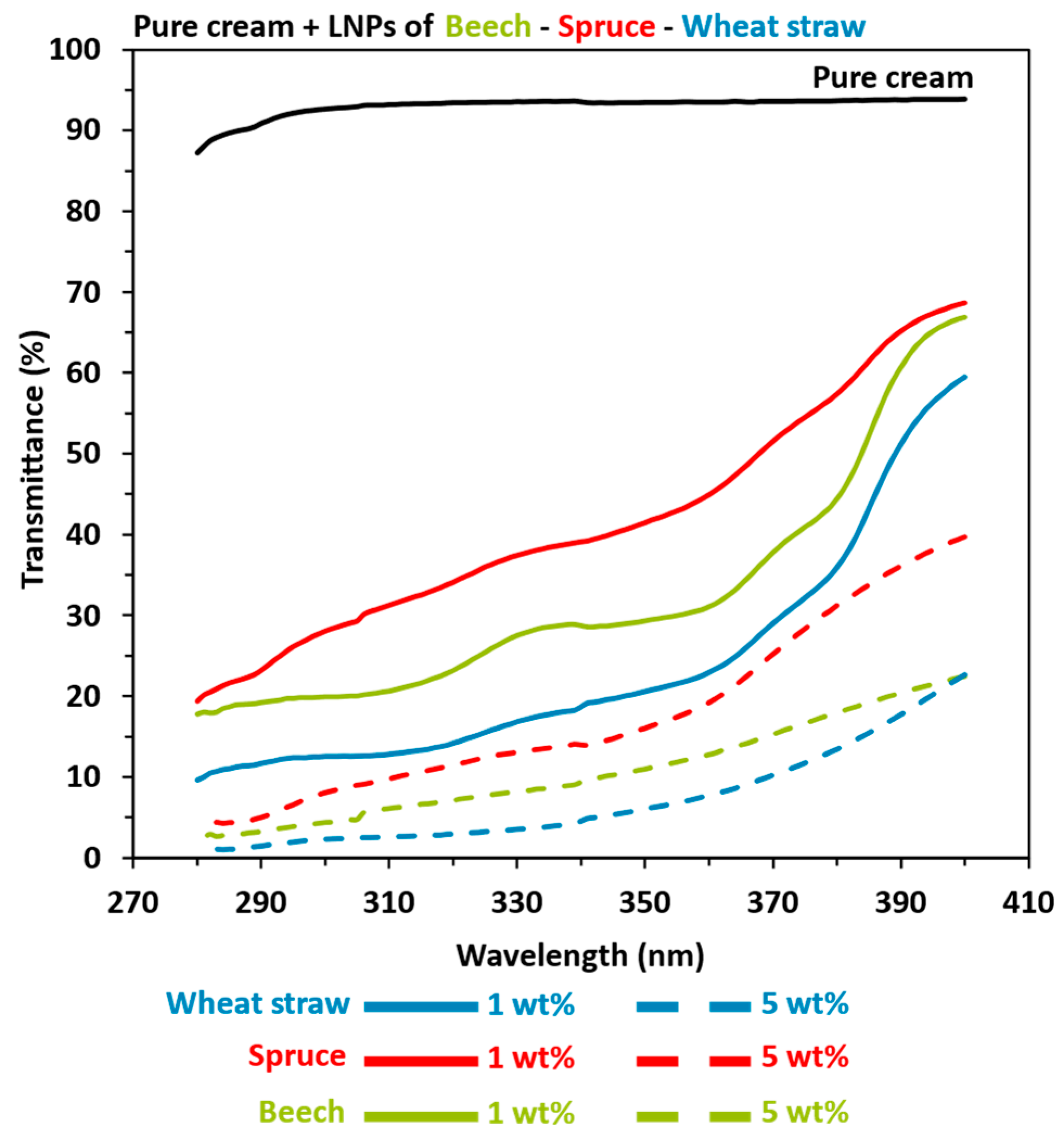 Polymers 16 01901 g006