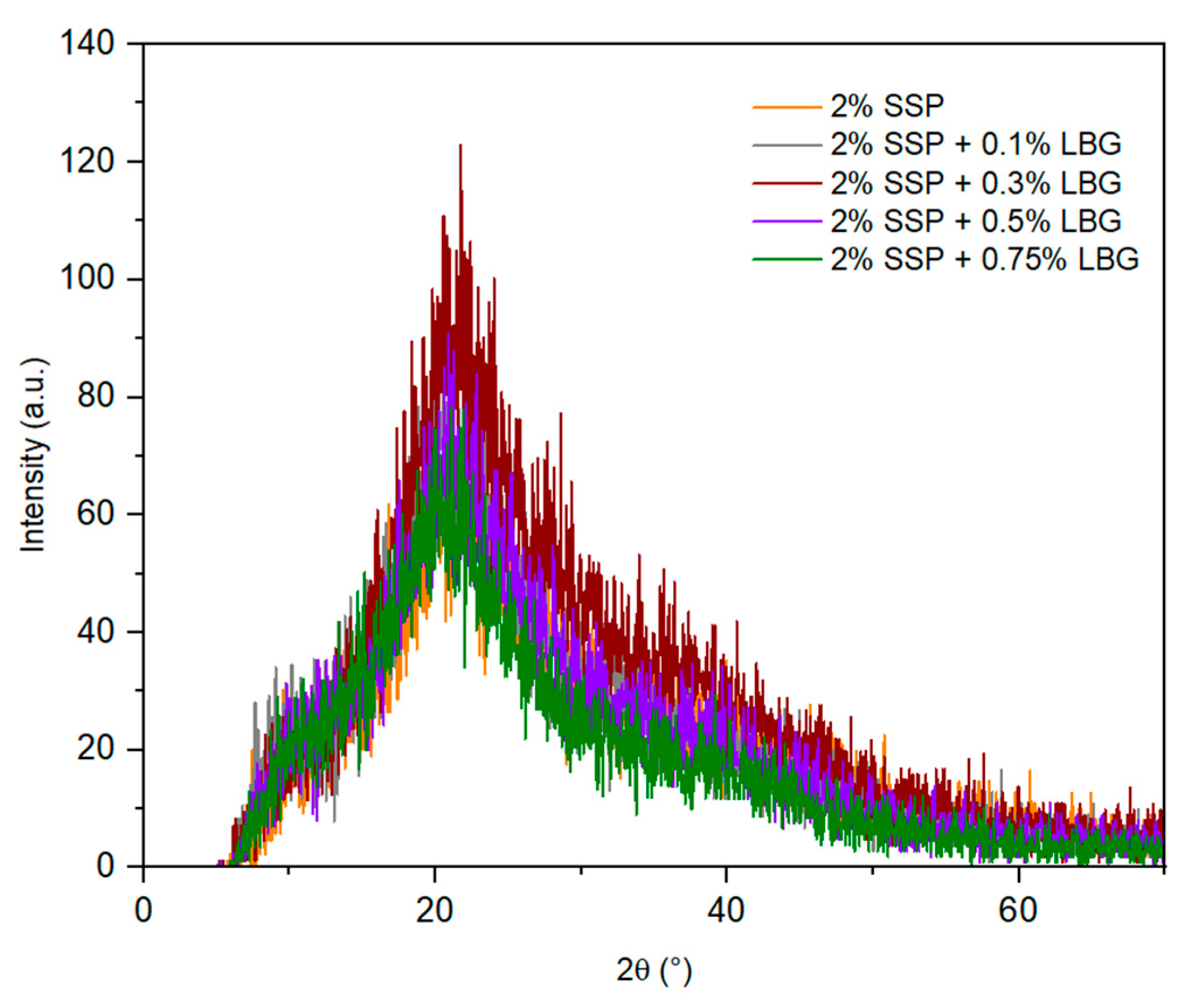 Polymers 16 01905 g004
