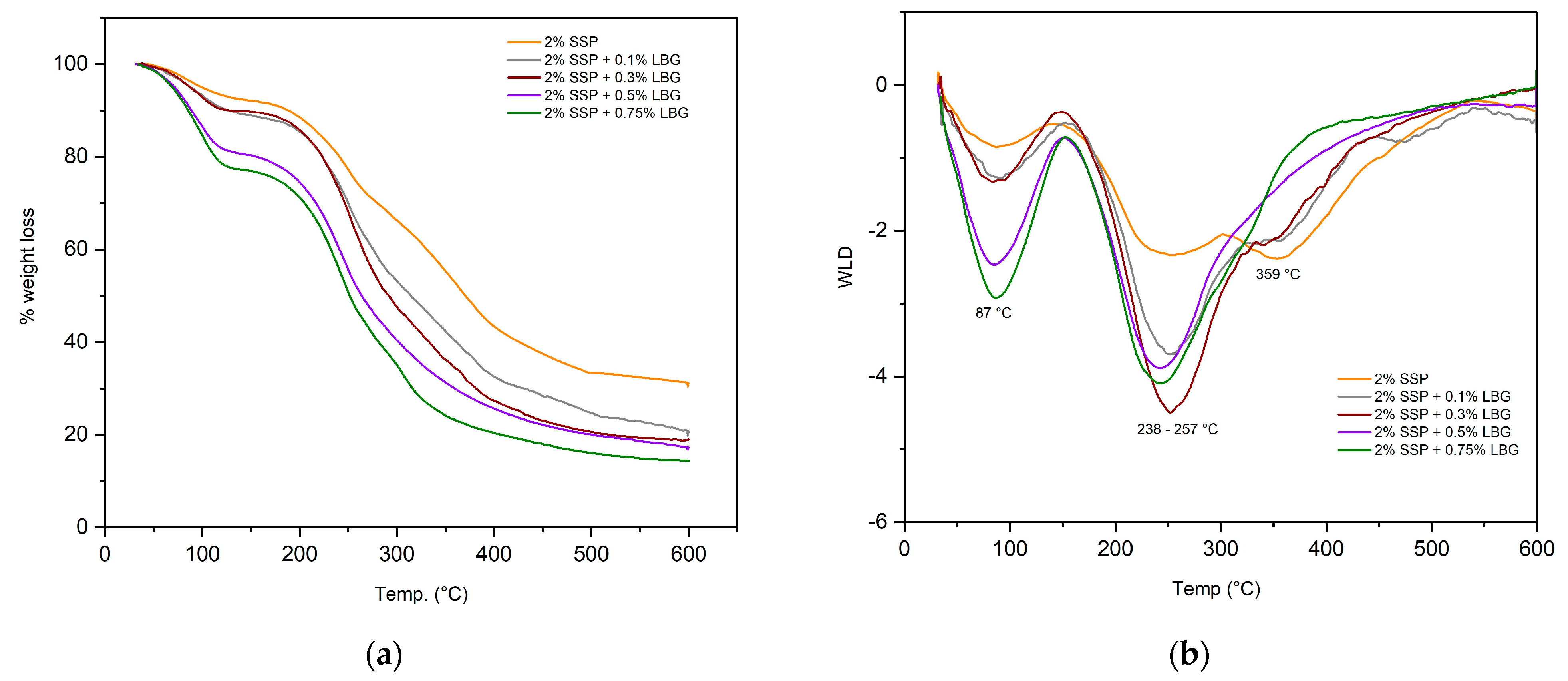 Polymers 16 01905 g005