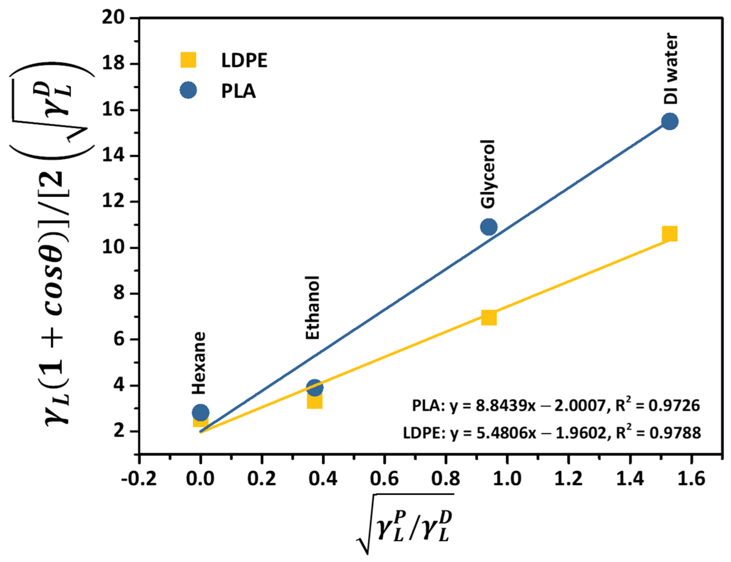 Polymers 16 01906 g002