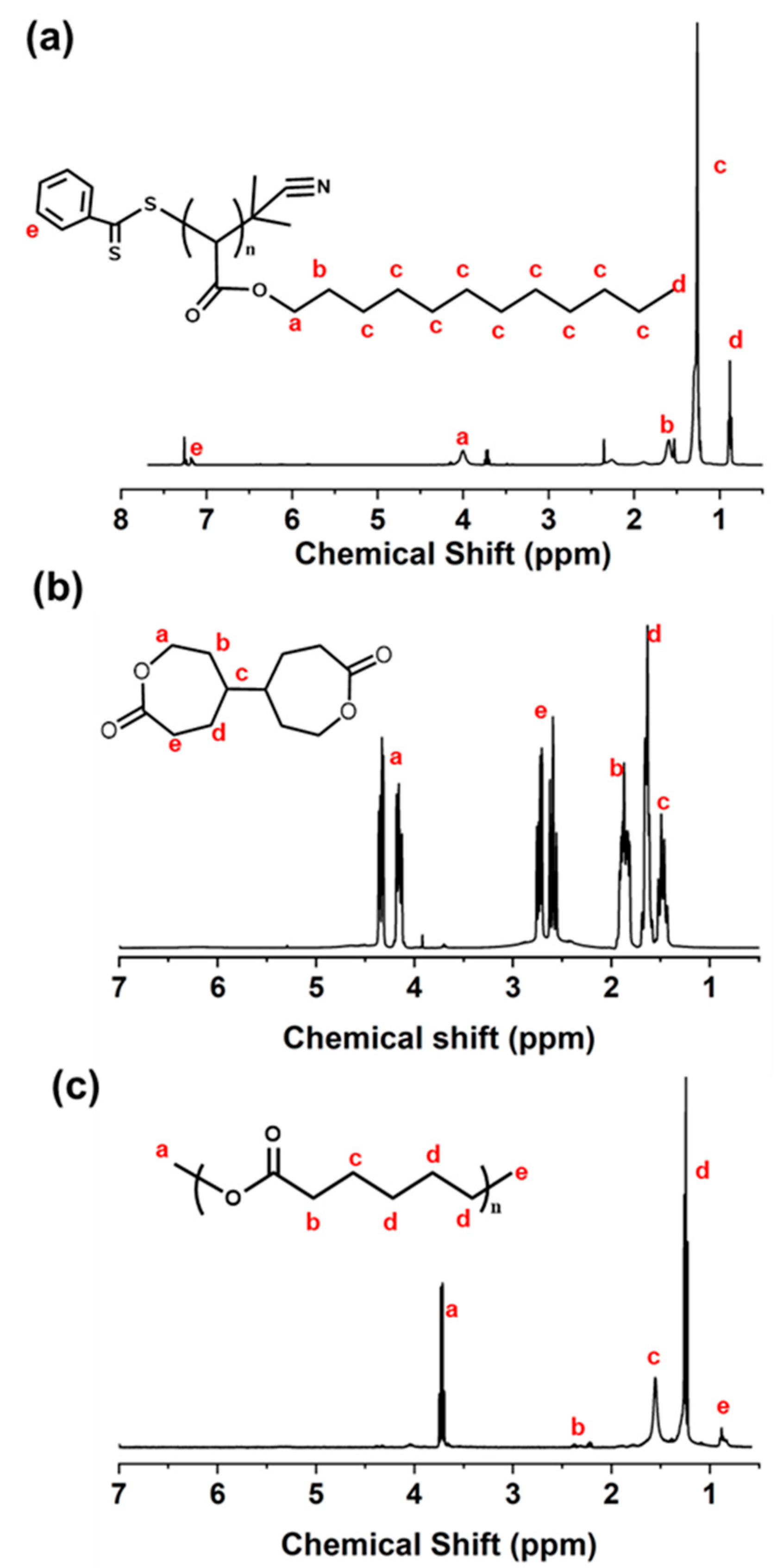 Polymers 16 01911 g002
