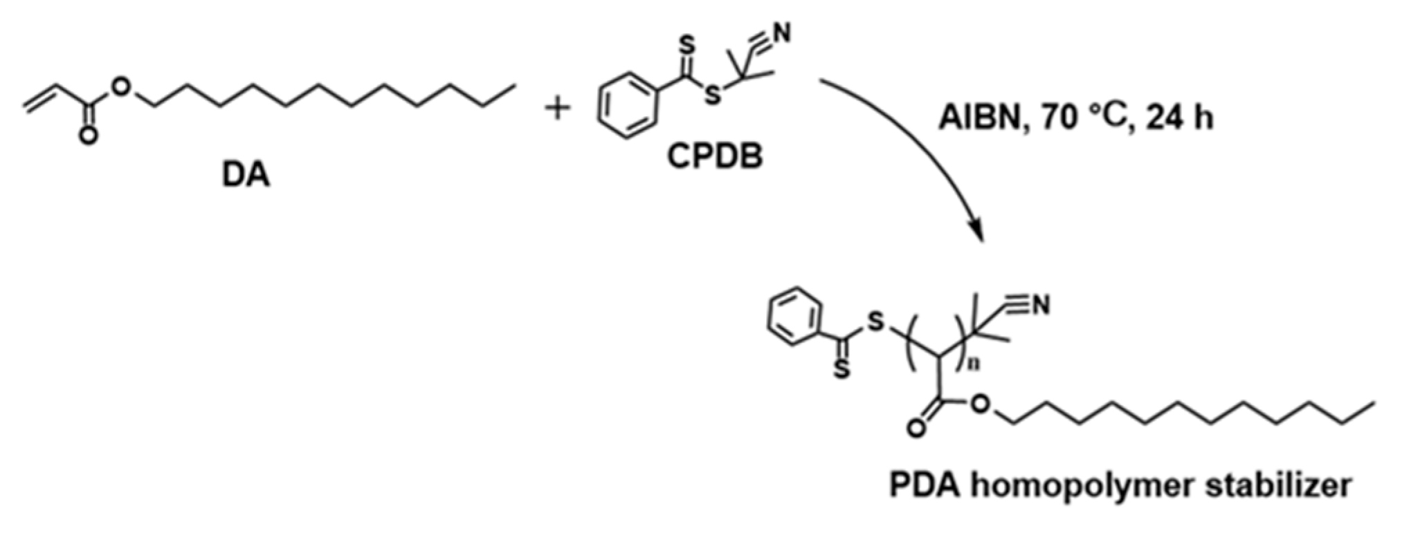 Polymers 16 01911 sch001