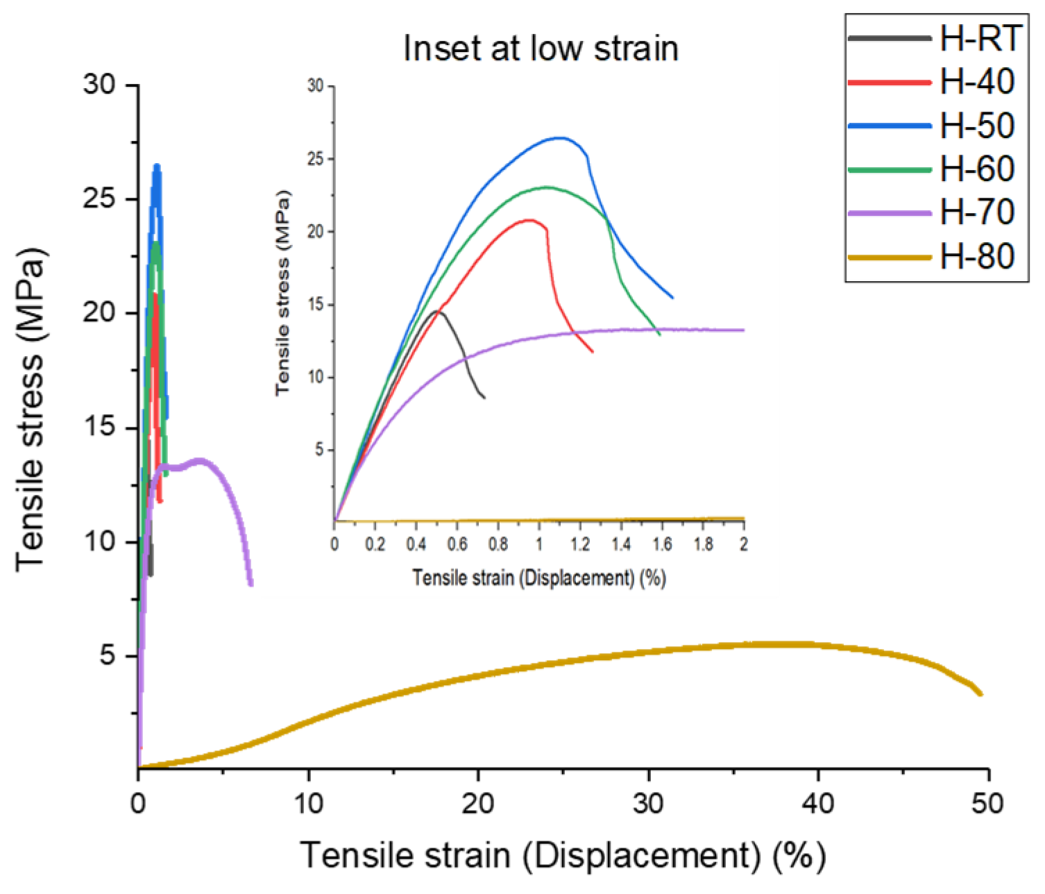 Polymers 16 01913 g0a1