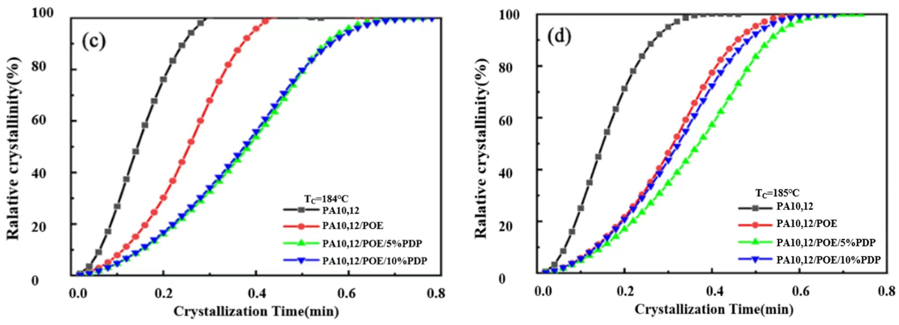 Polymers 16 01915 g006b Polymers 16 01915 g006b