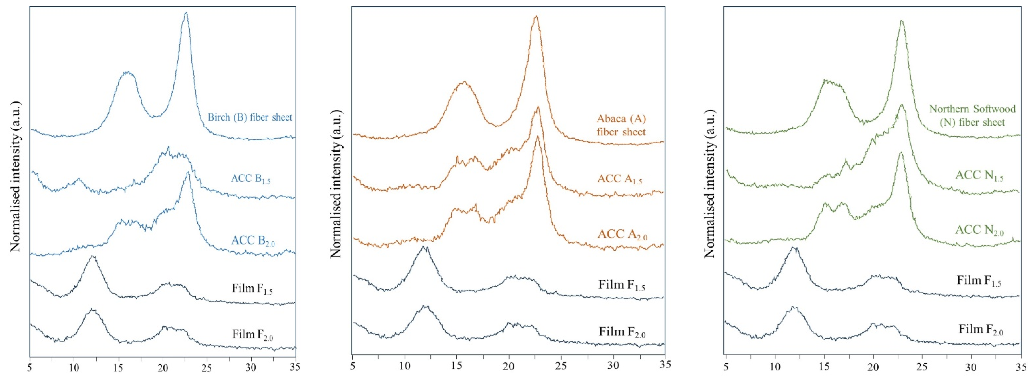 Polymers 16 01921 g003