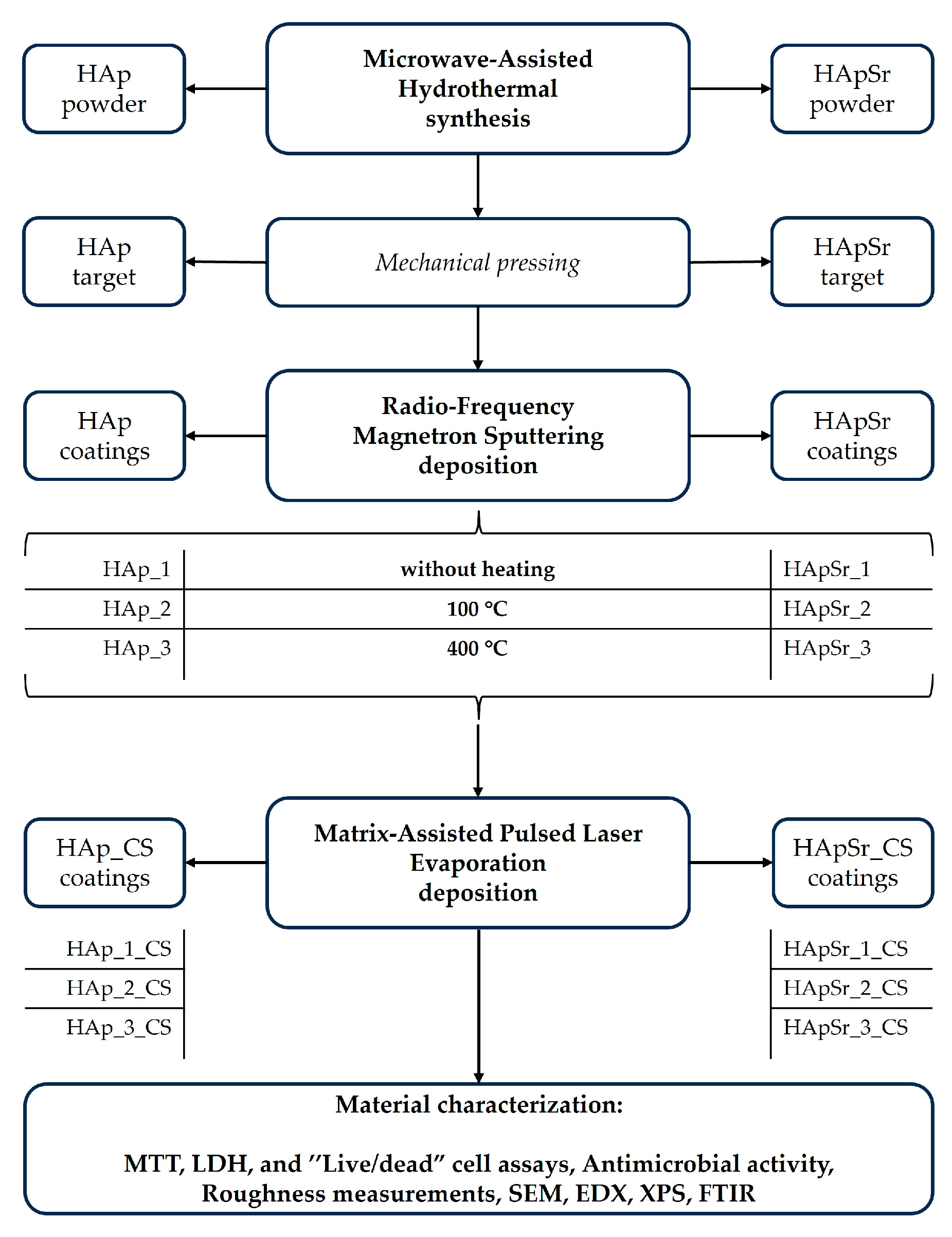 Polymers 16 01922 g002