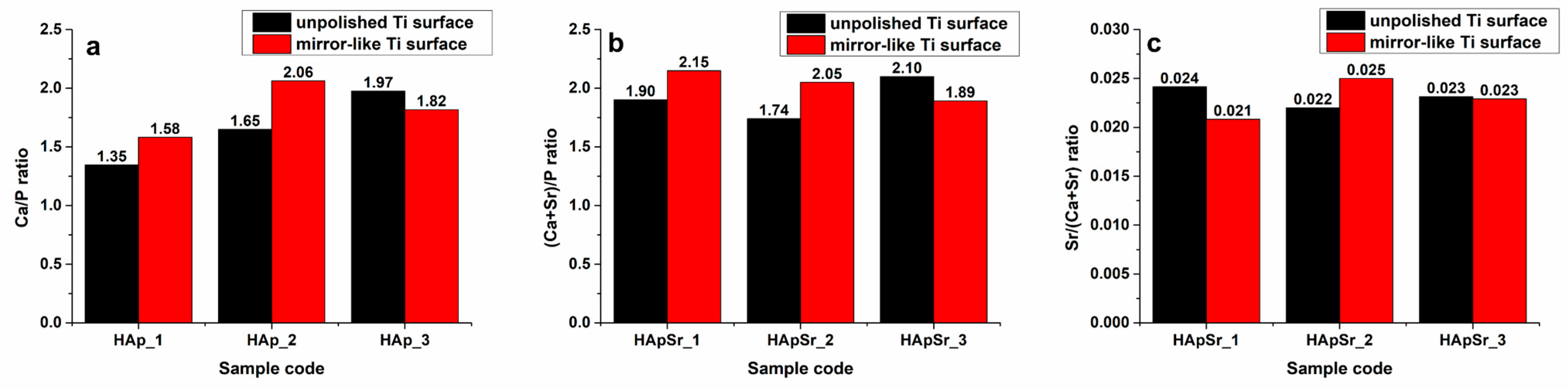 Polymers 16 01922 g007