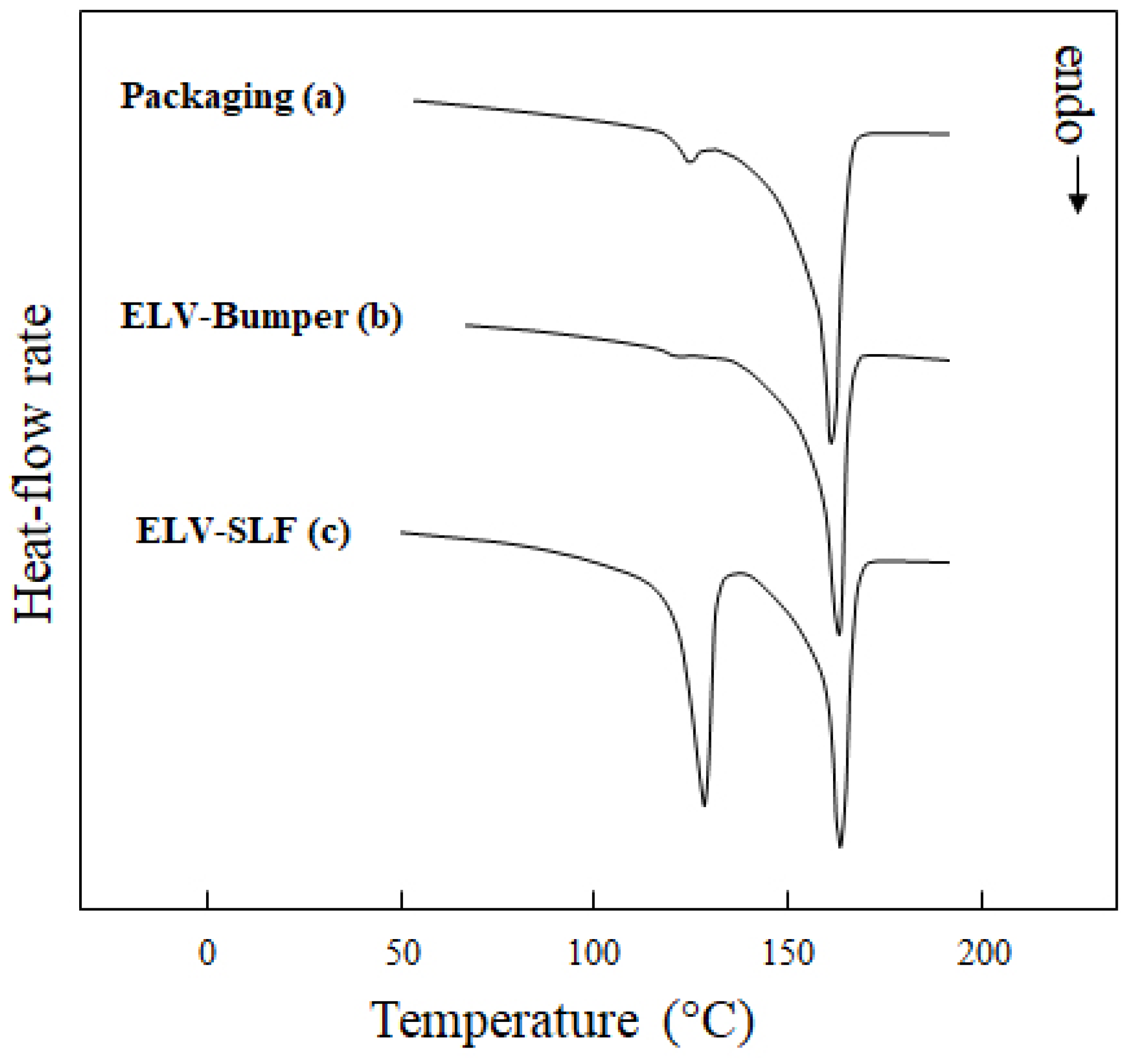 Polymers 16 01927 g002