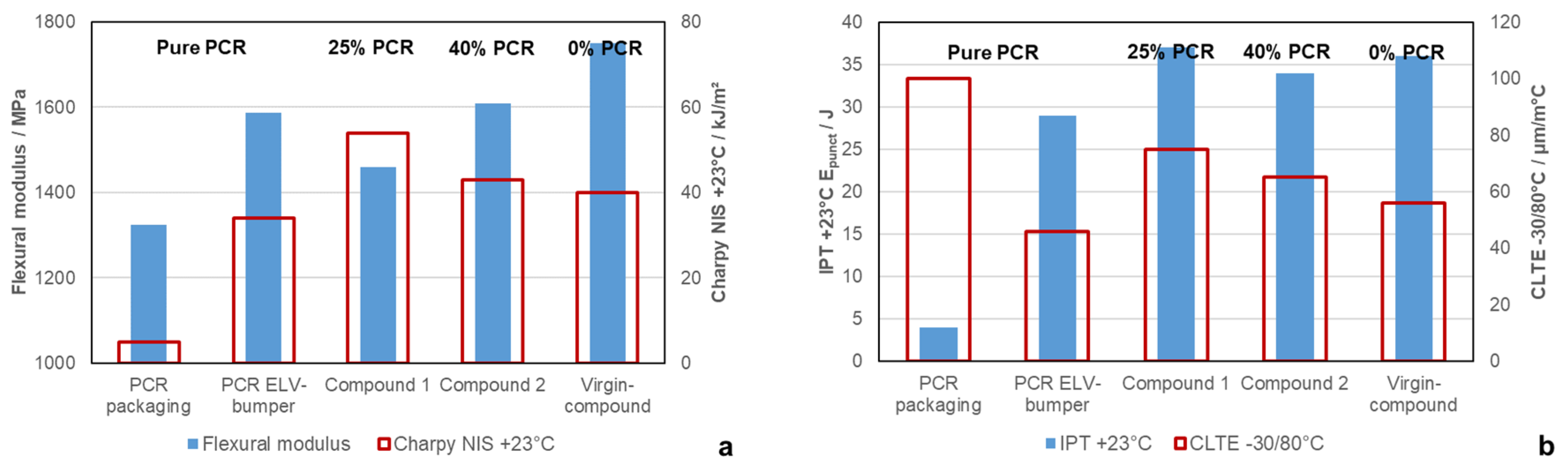Polymers 16 01927 g005
