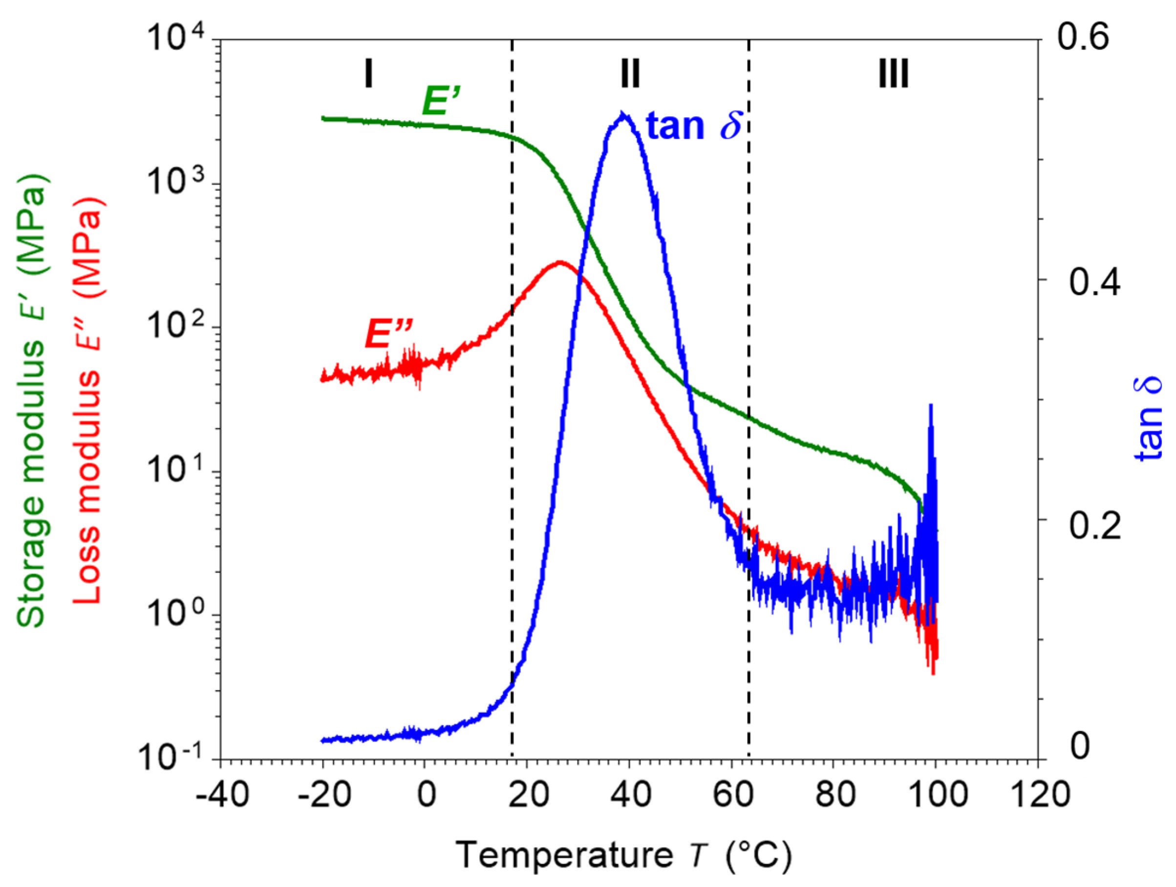 Polymers 16 01930 g002