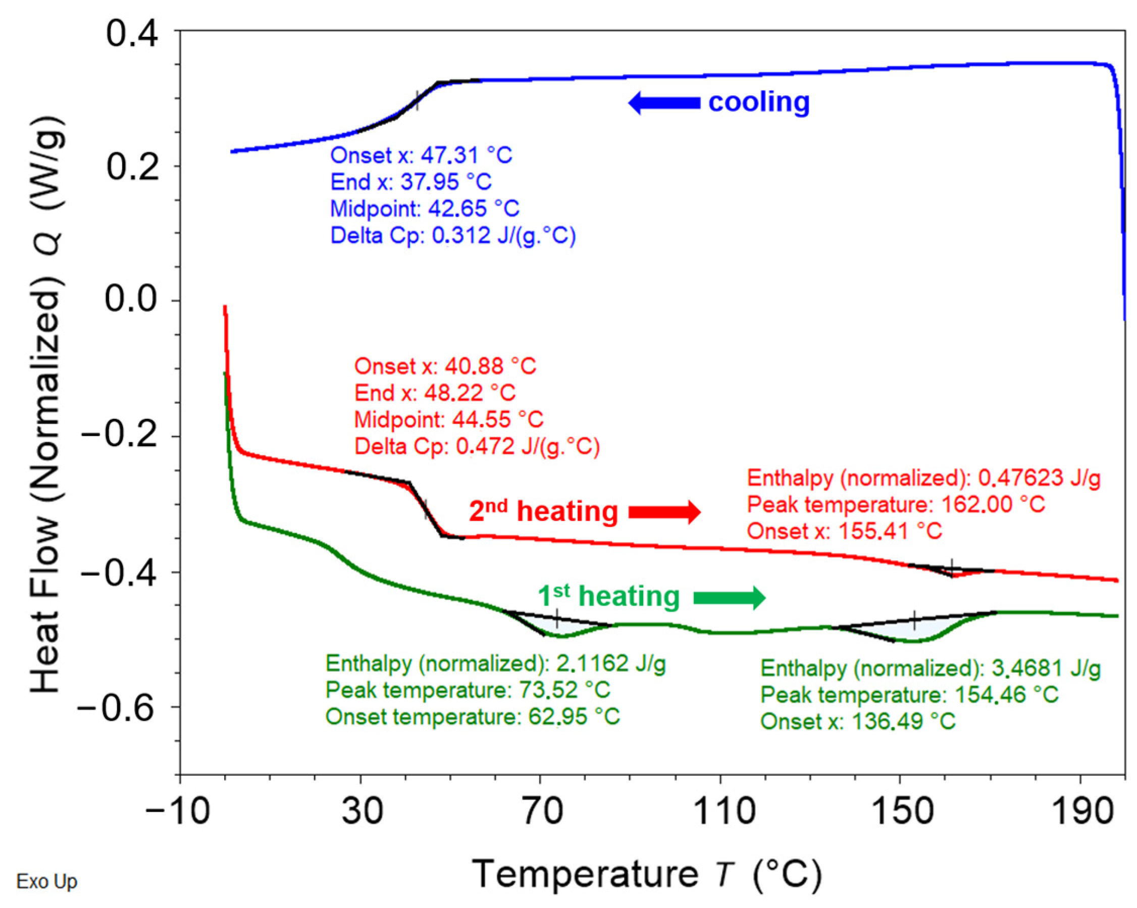 Polymers 16 01930 g004