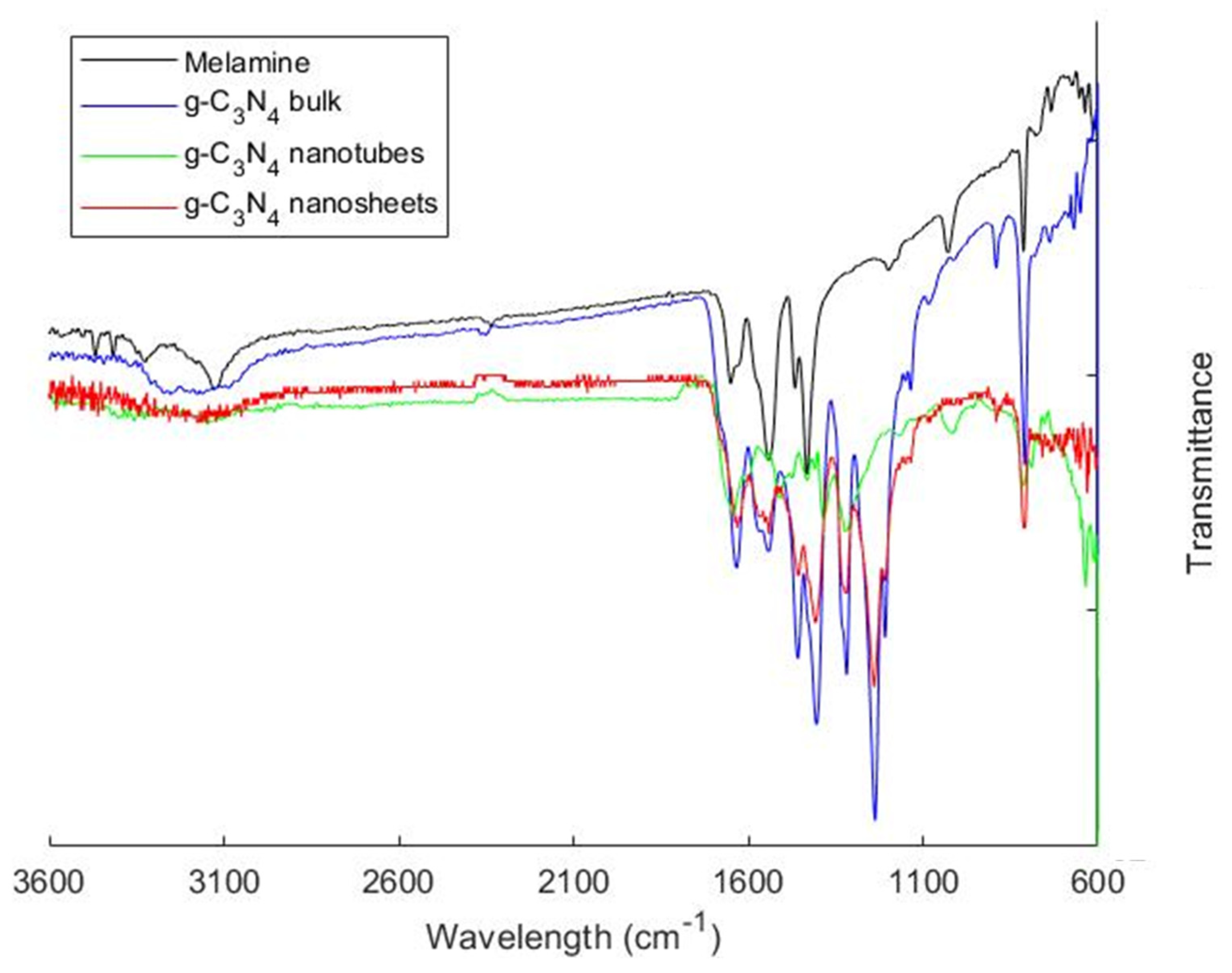 Polymers 16 01935 g004